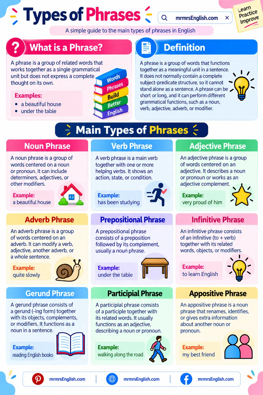 What Is a Phrase with Types and Examples