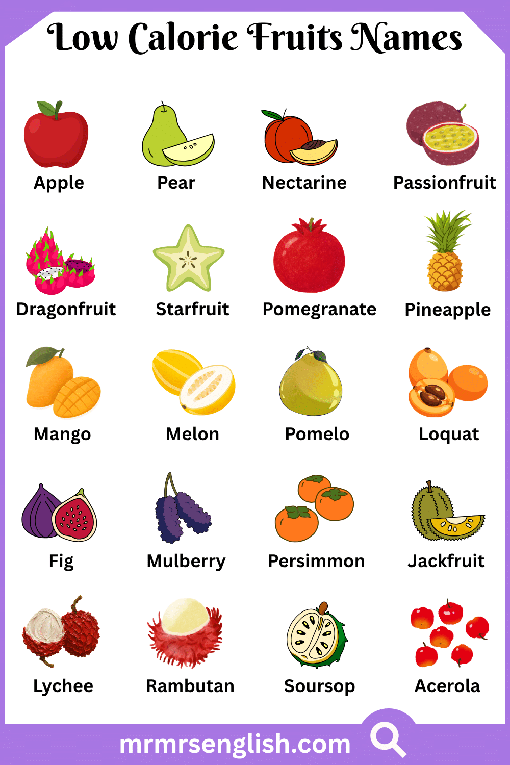 Wild Low Calorie Fruits Names with Pictures