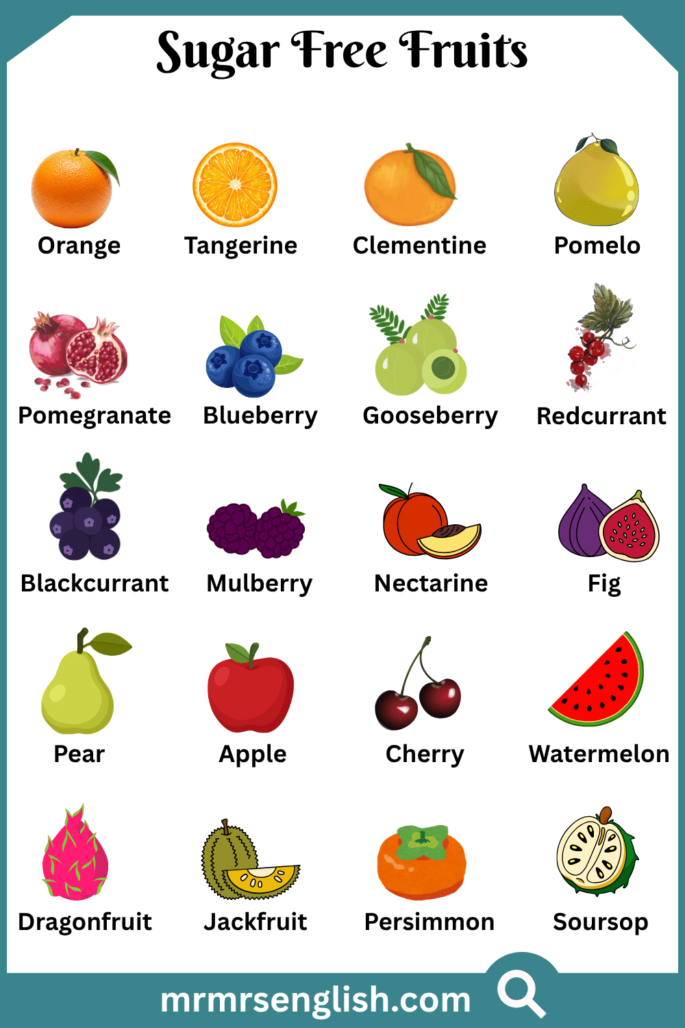 Wild Sugar Free Fruits Names with Pictures
