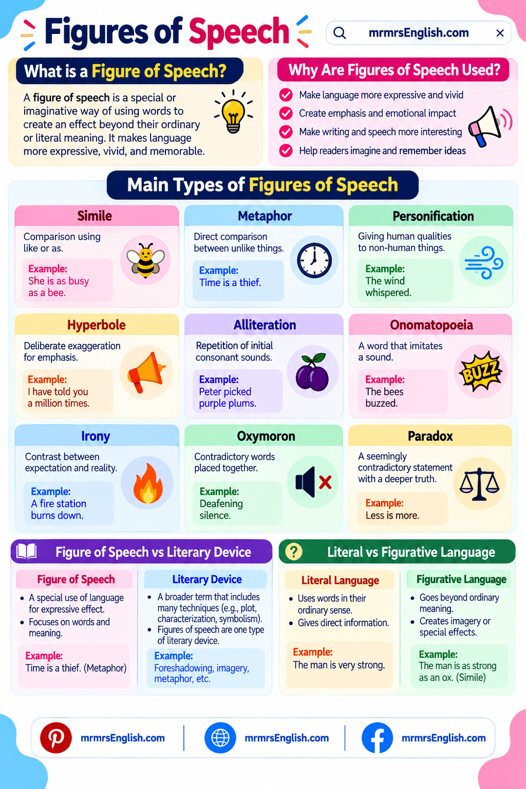 types of figure of speech