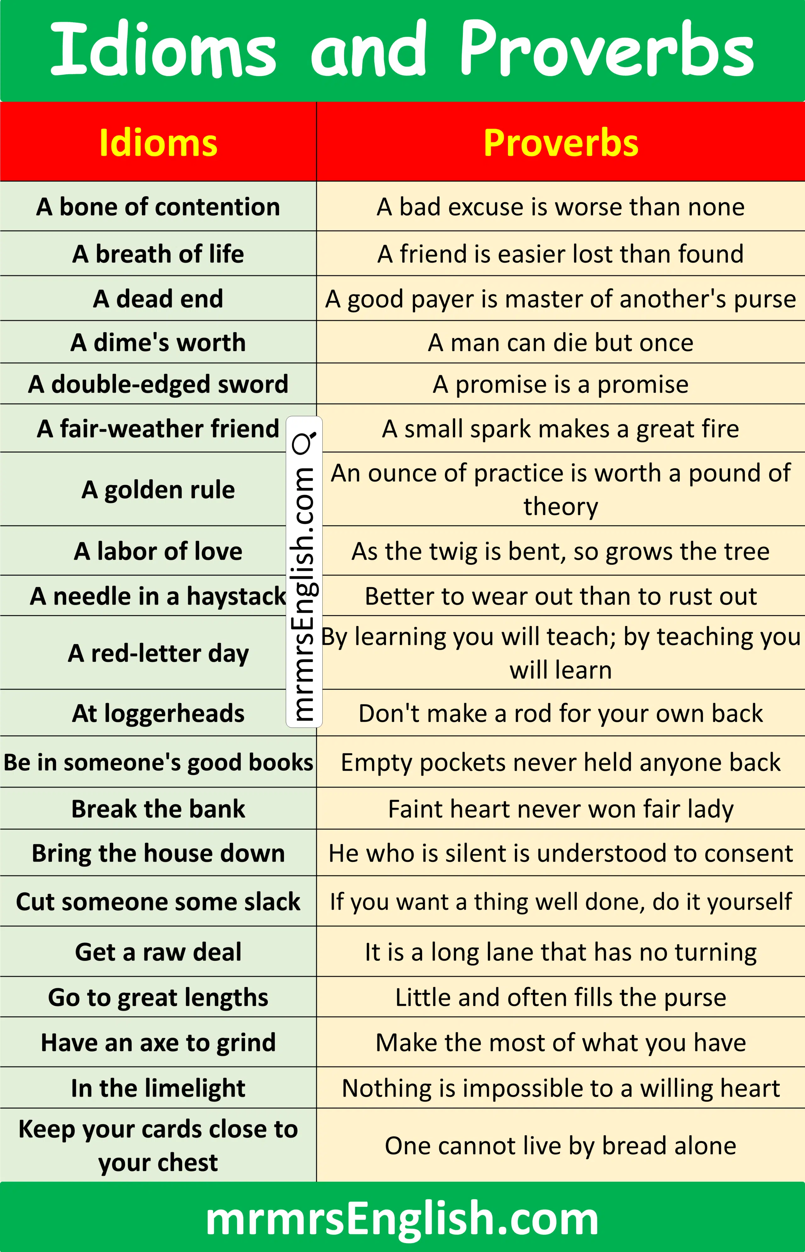 100 Idioms and Proverbs for kids