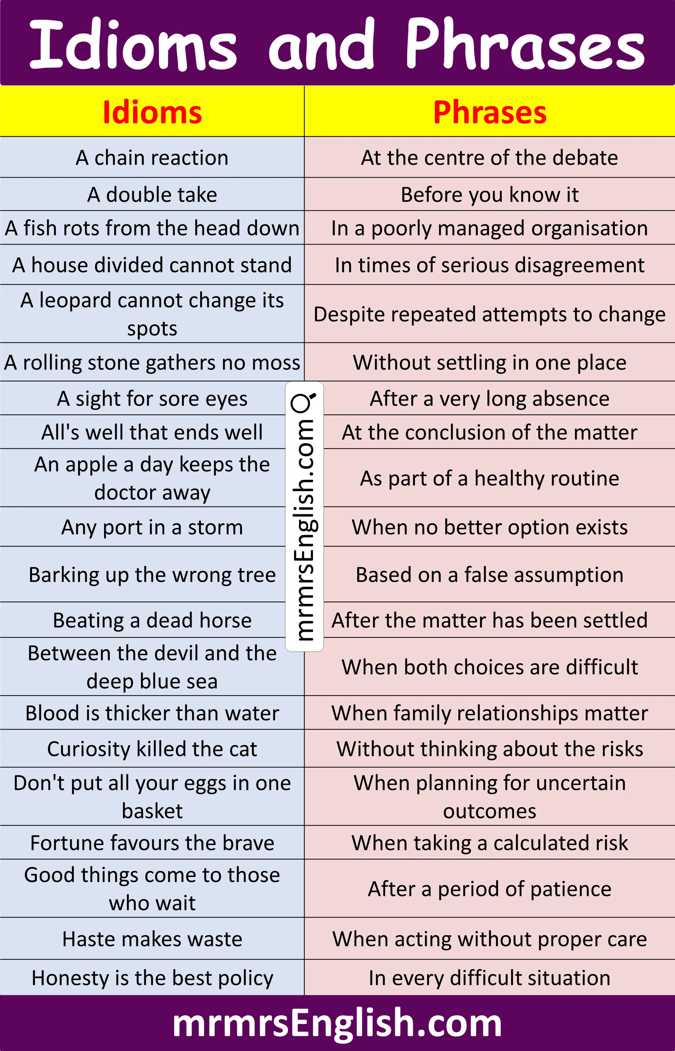 500 Idioms and Phrases Examples