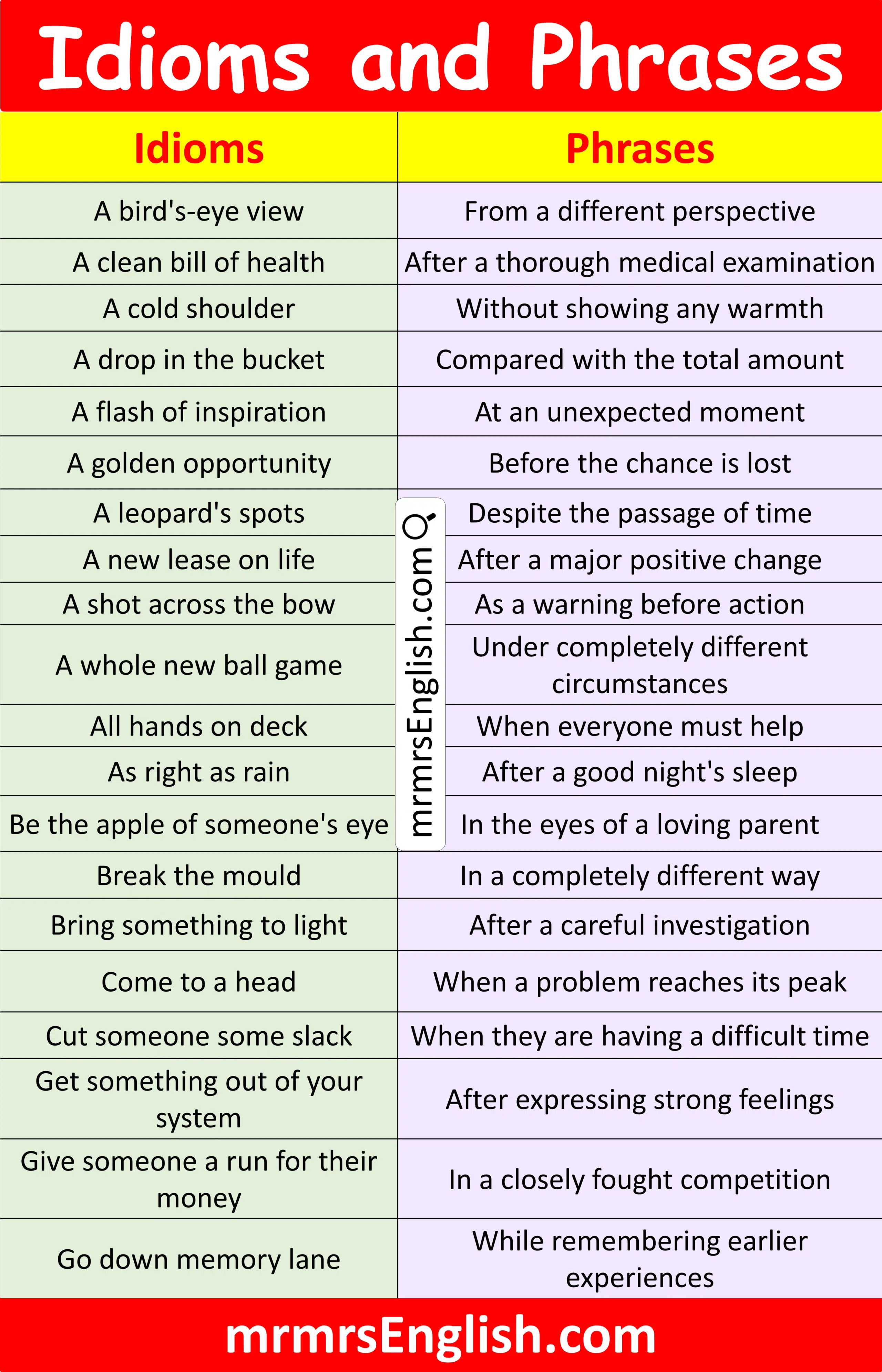 Basic Idioms and Basic Phrases in English