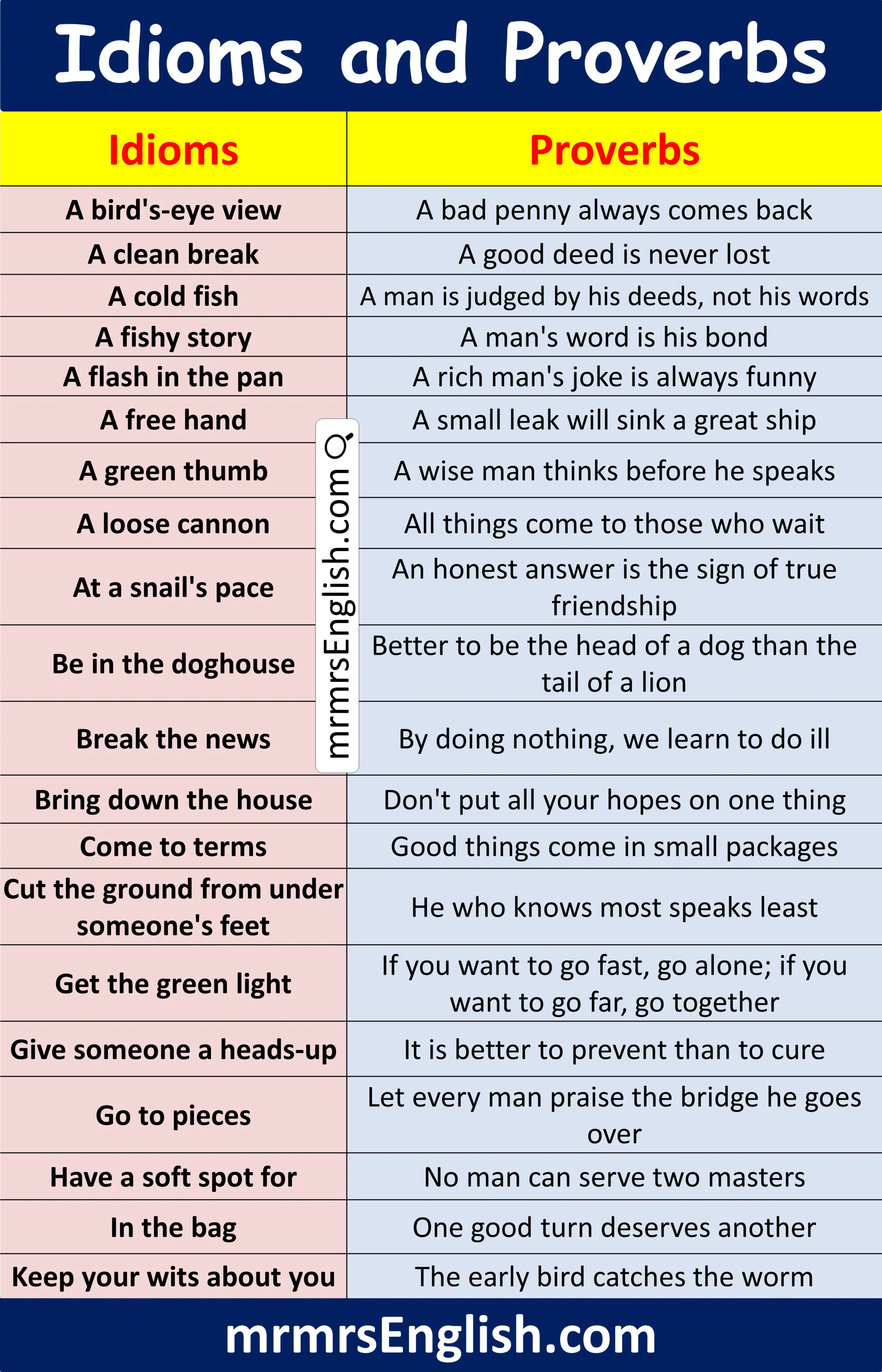 Basic Idioms and Proverbs Examples