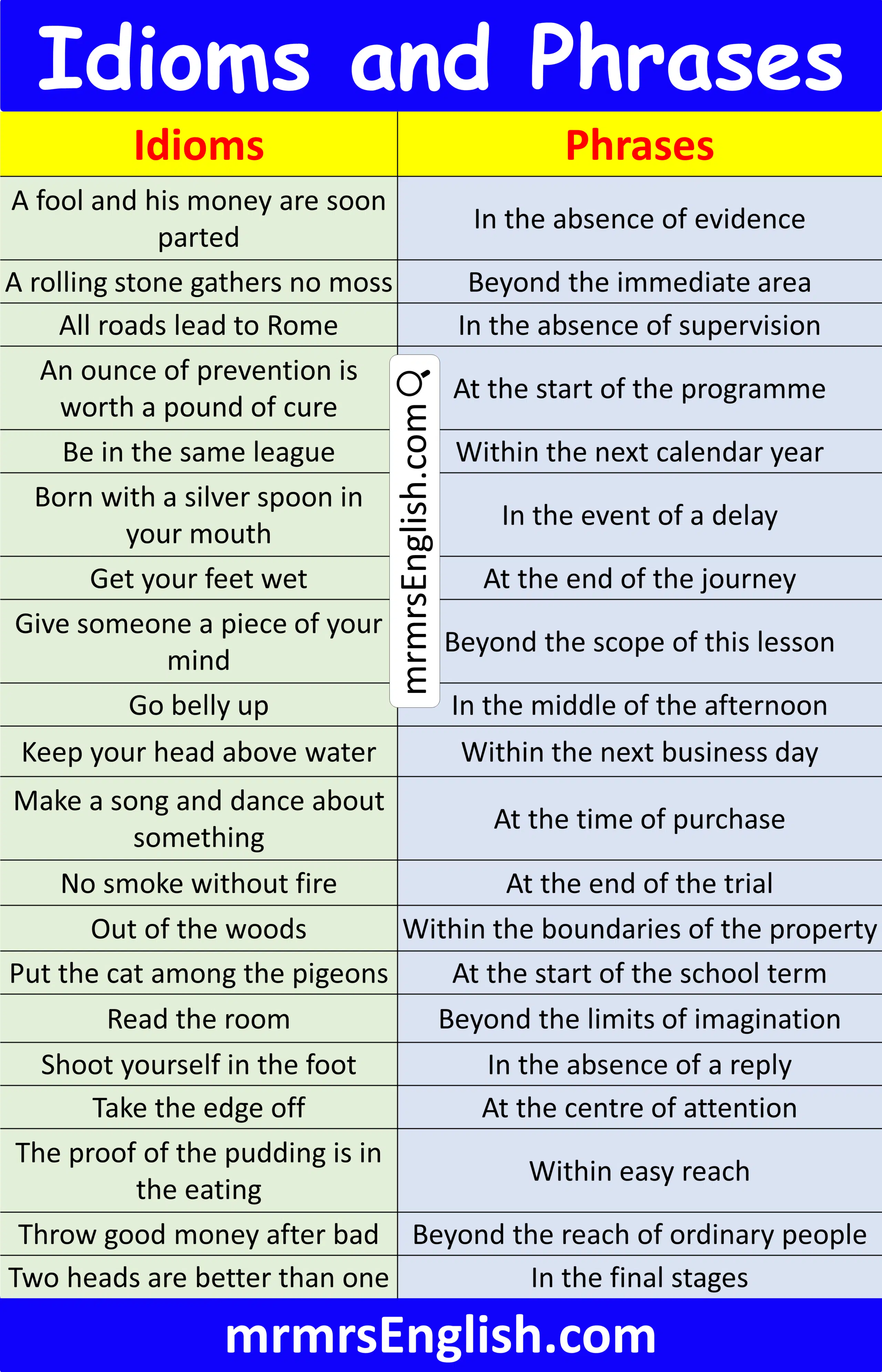 Best Idioms and Phrases in English