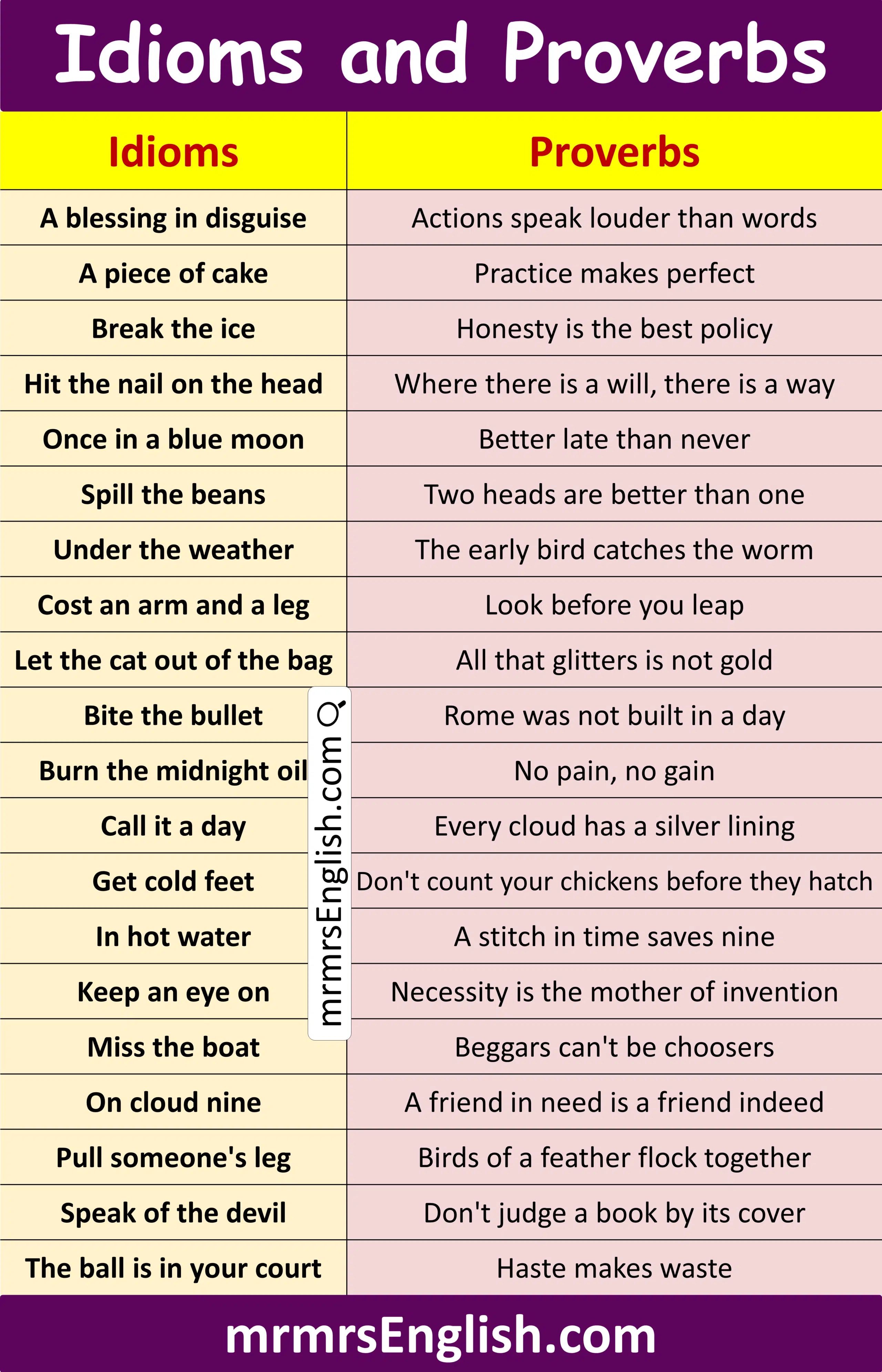 Common Idioms and Proverbs in English