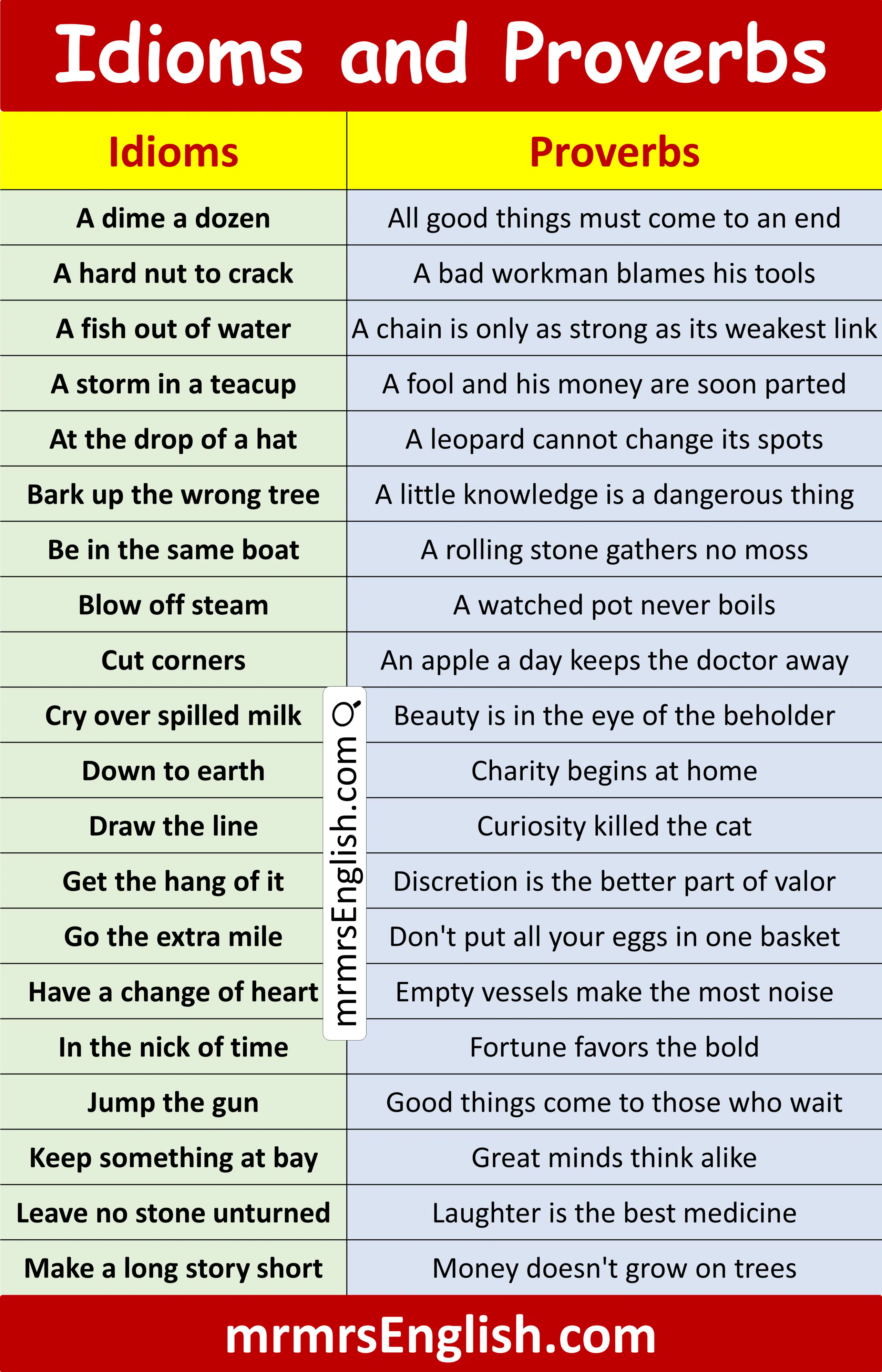 Daily Use Idioms and Proverbs Examples