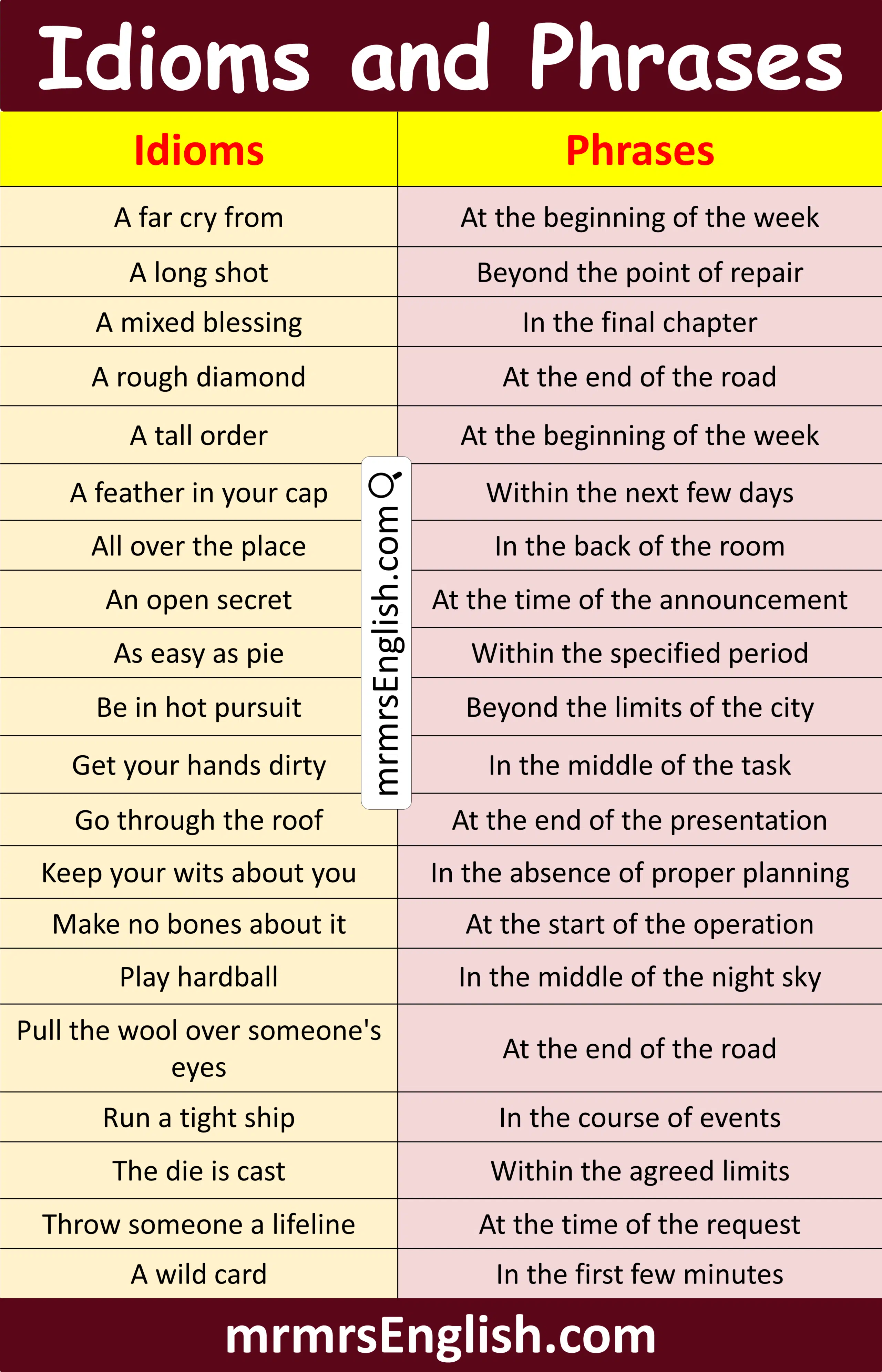 Difference Between idioms and Phrases