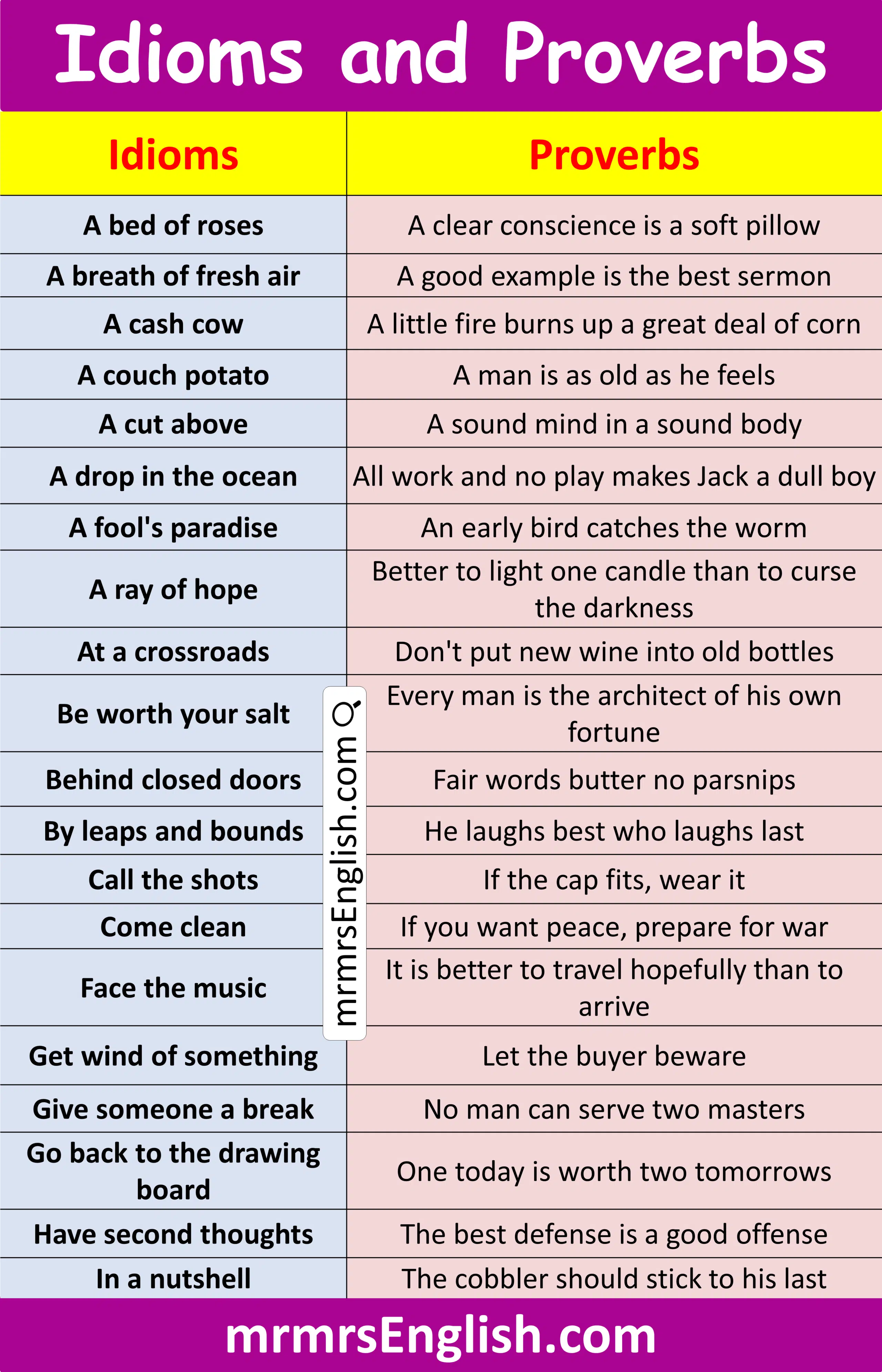 Difference between Idioms and Proverbs