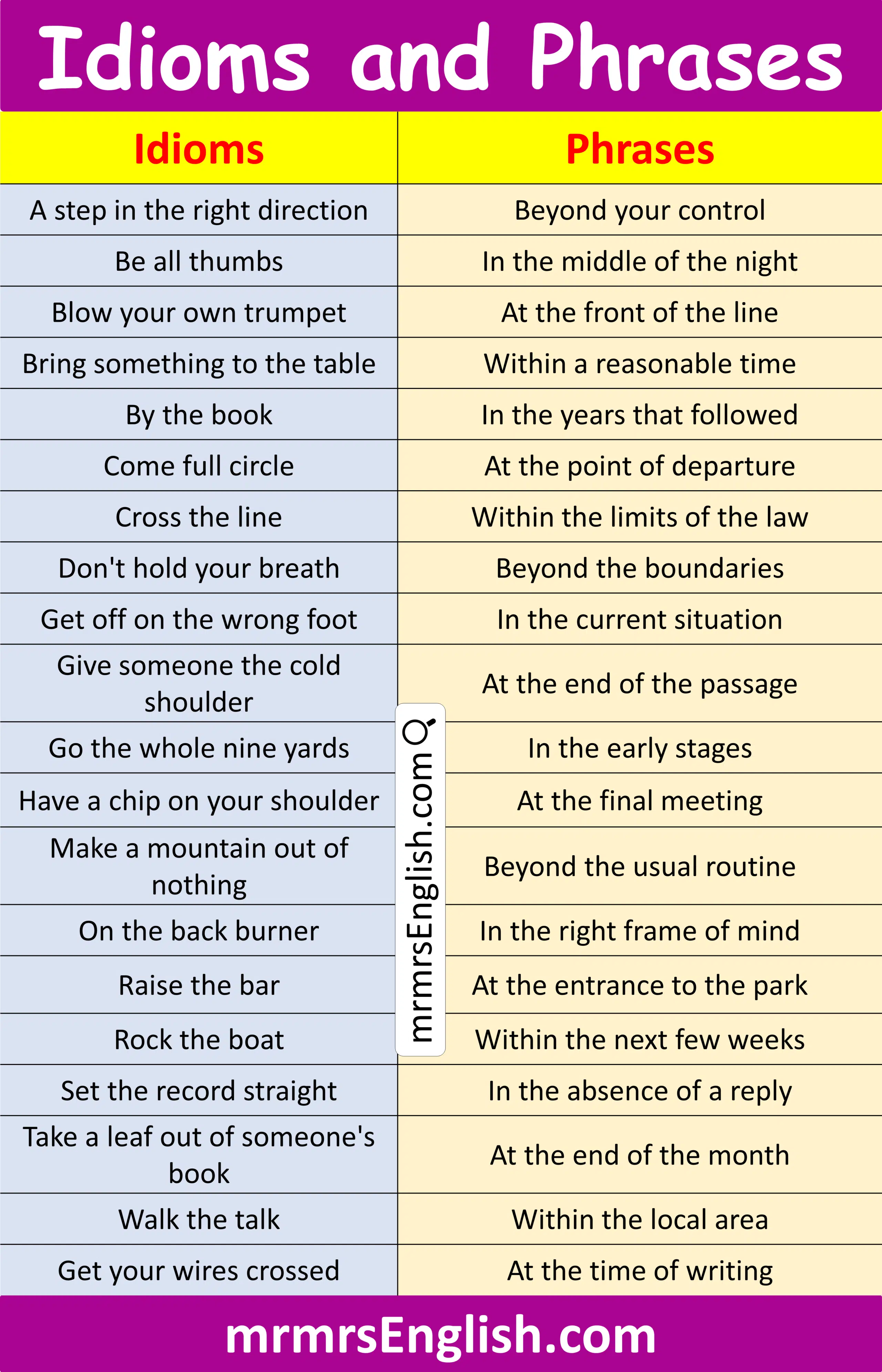 English Idioms and Phrases