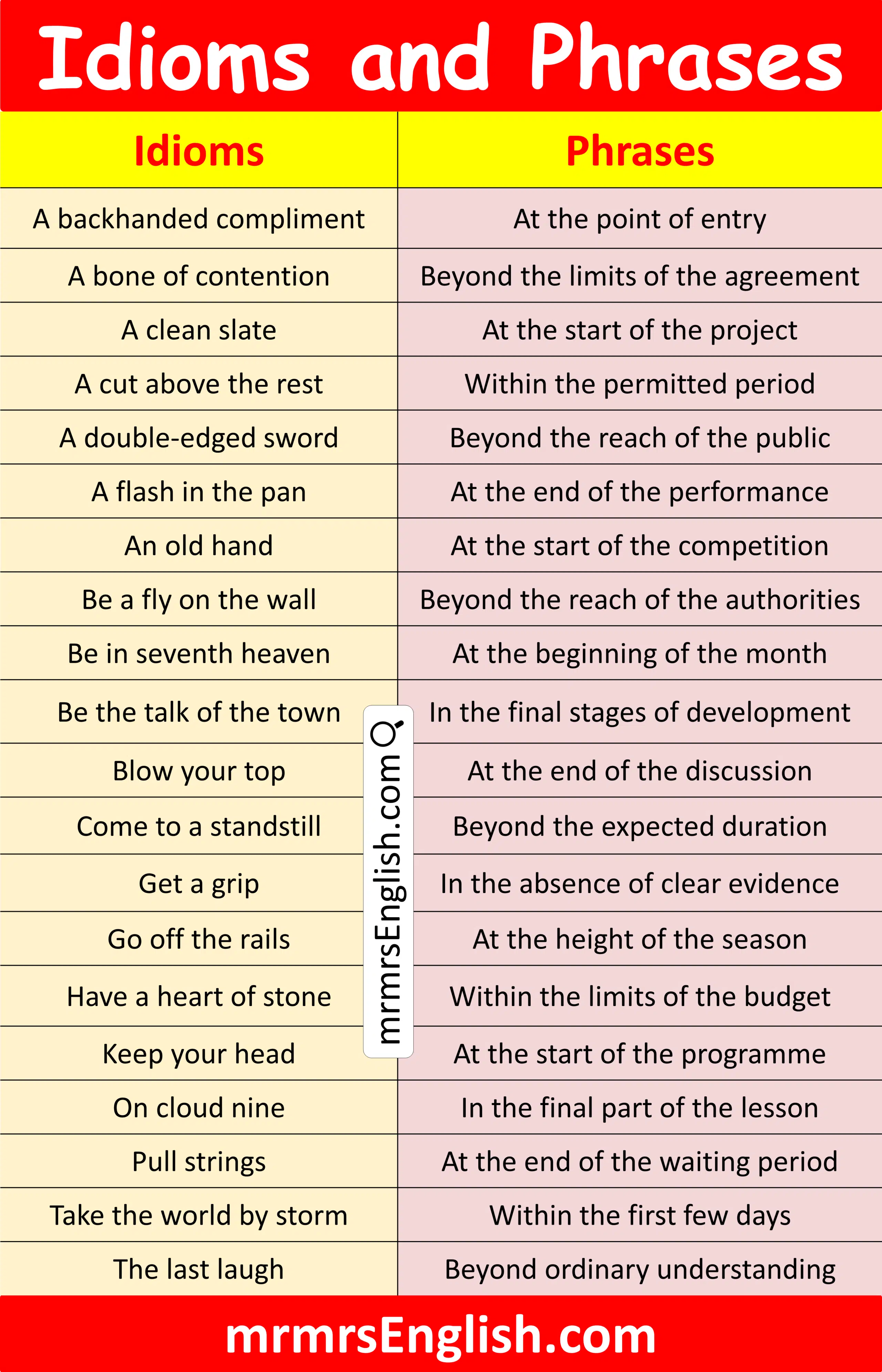 English Phrases and idioms