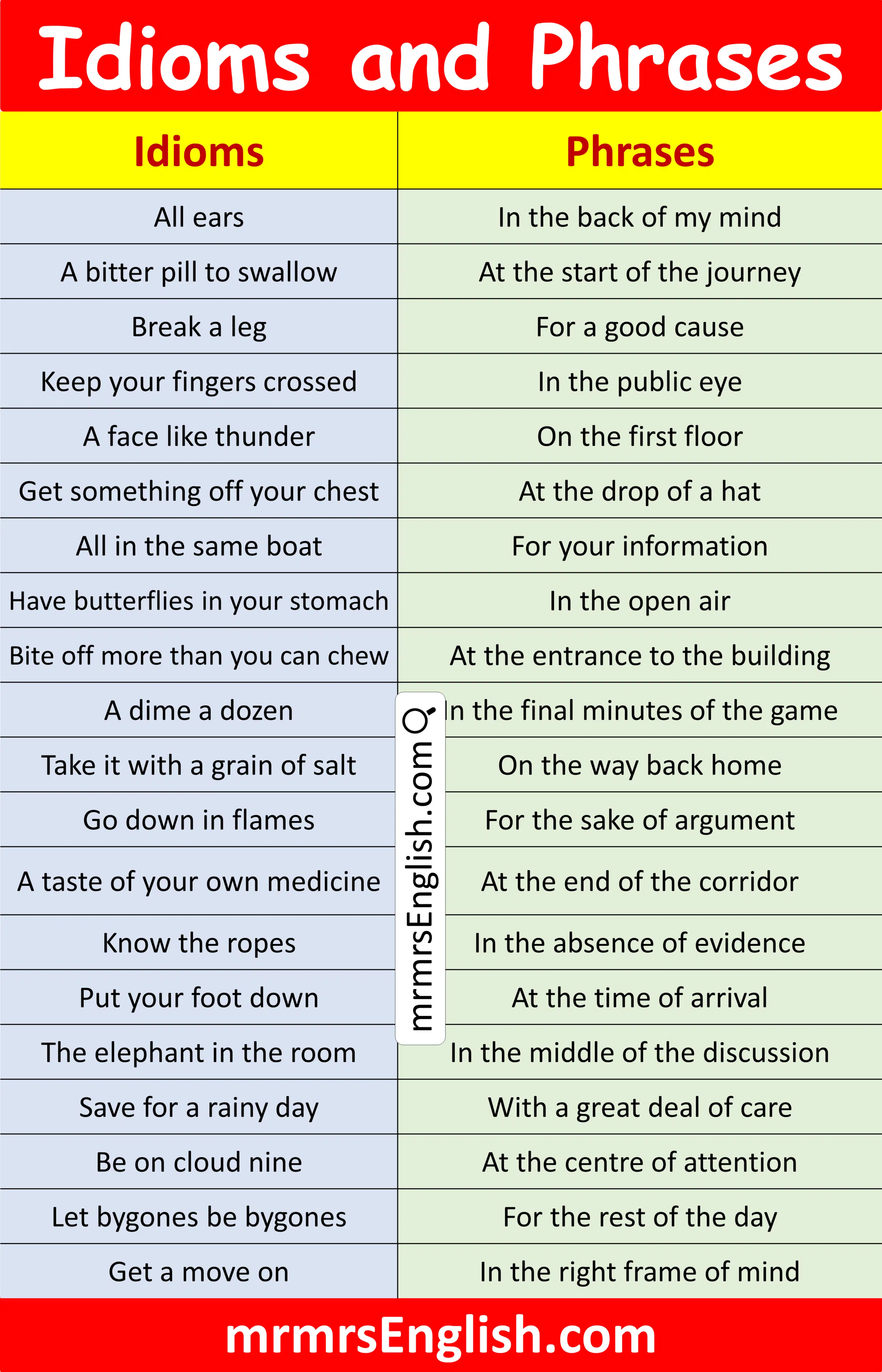 Essential Idioms and Phrases Examples