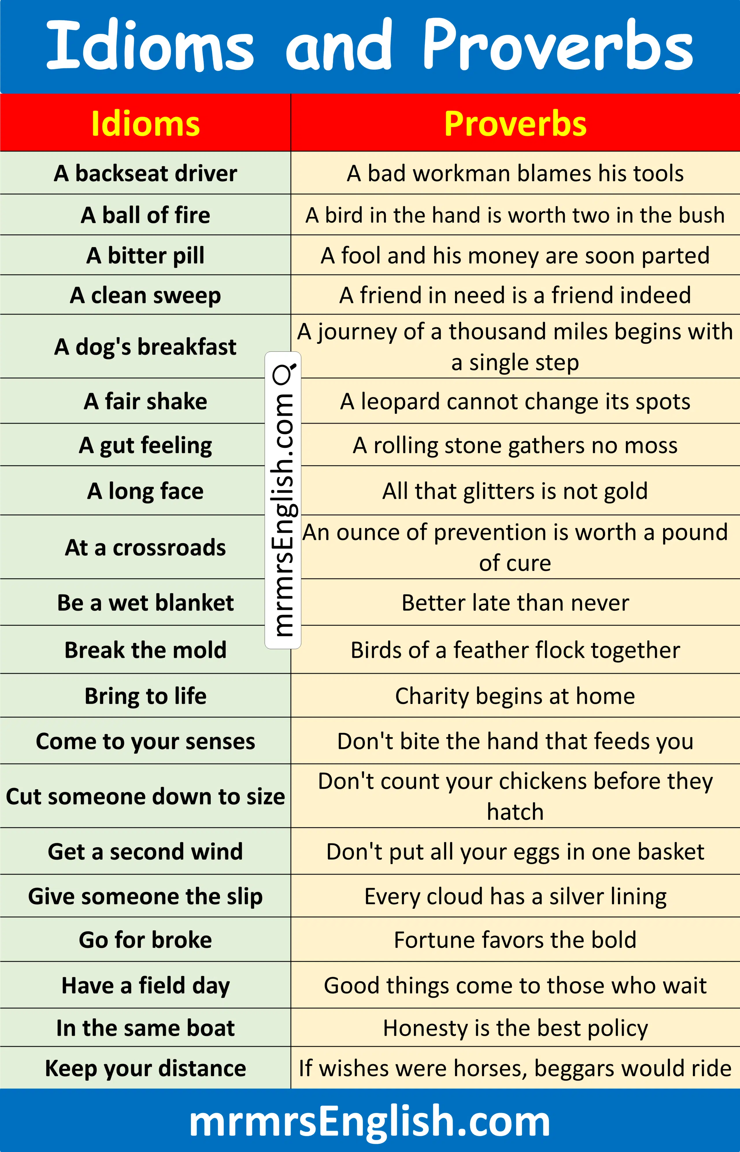 Essential Idioms and Proverbs for English Students