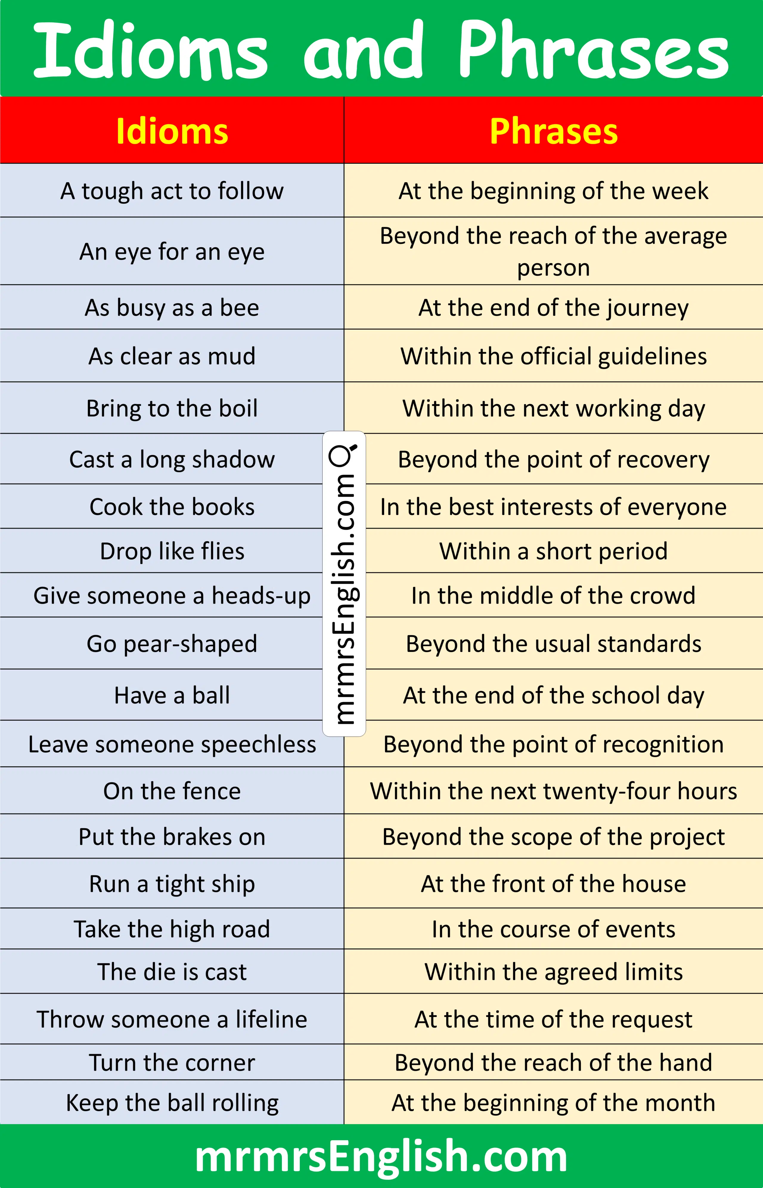 Everyday Idioms and Phrases list