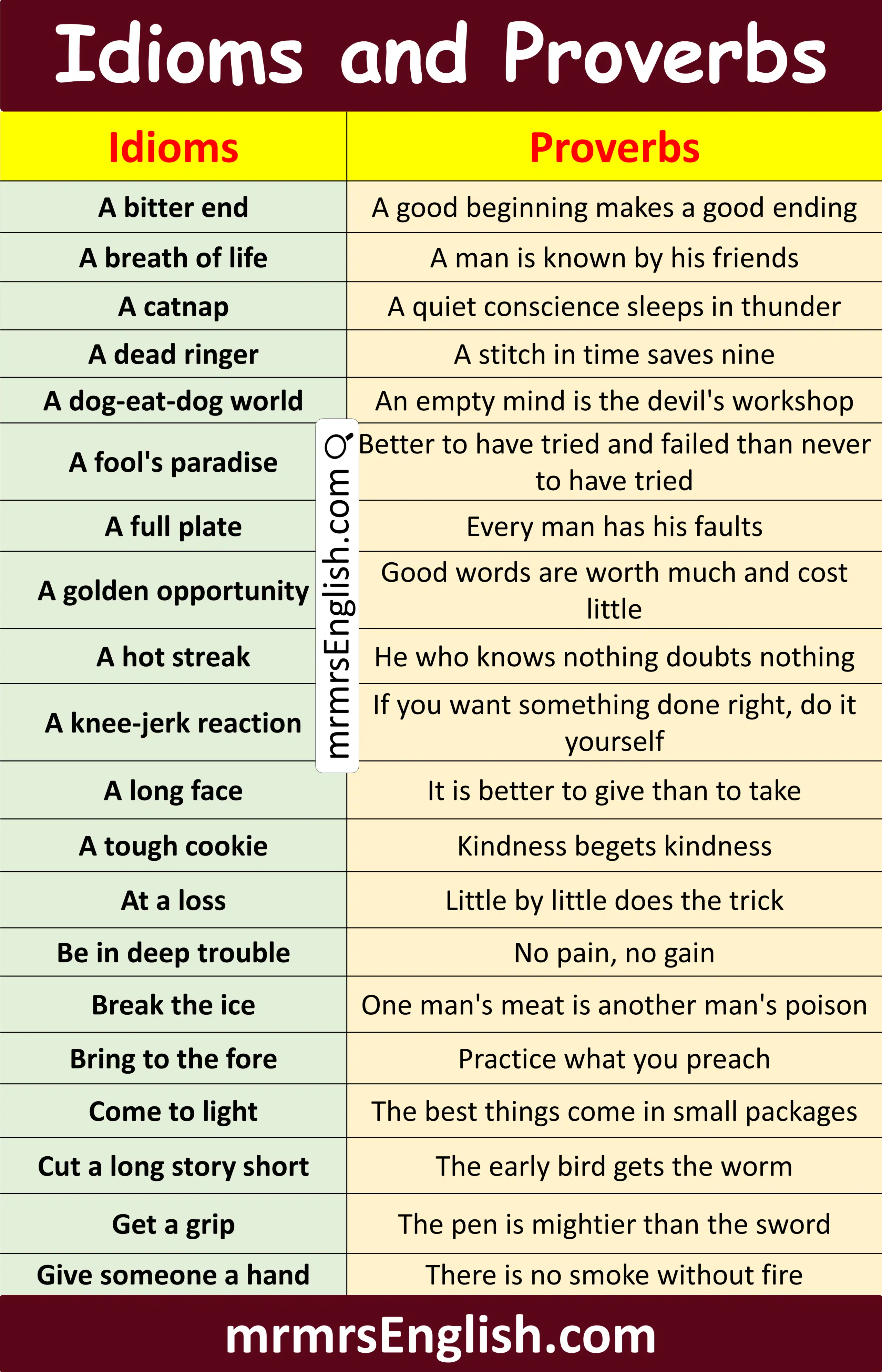 Everyday Idioms and Proverbs for Practical English Learning
