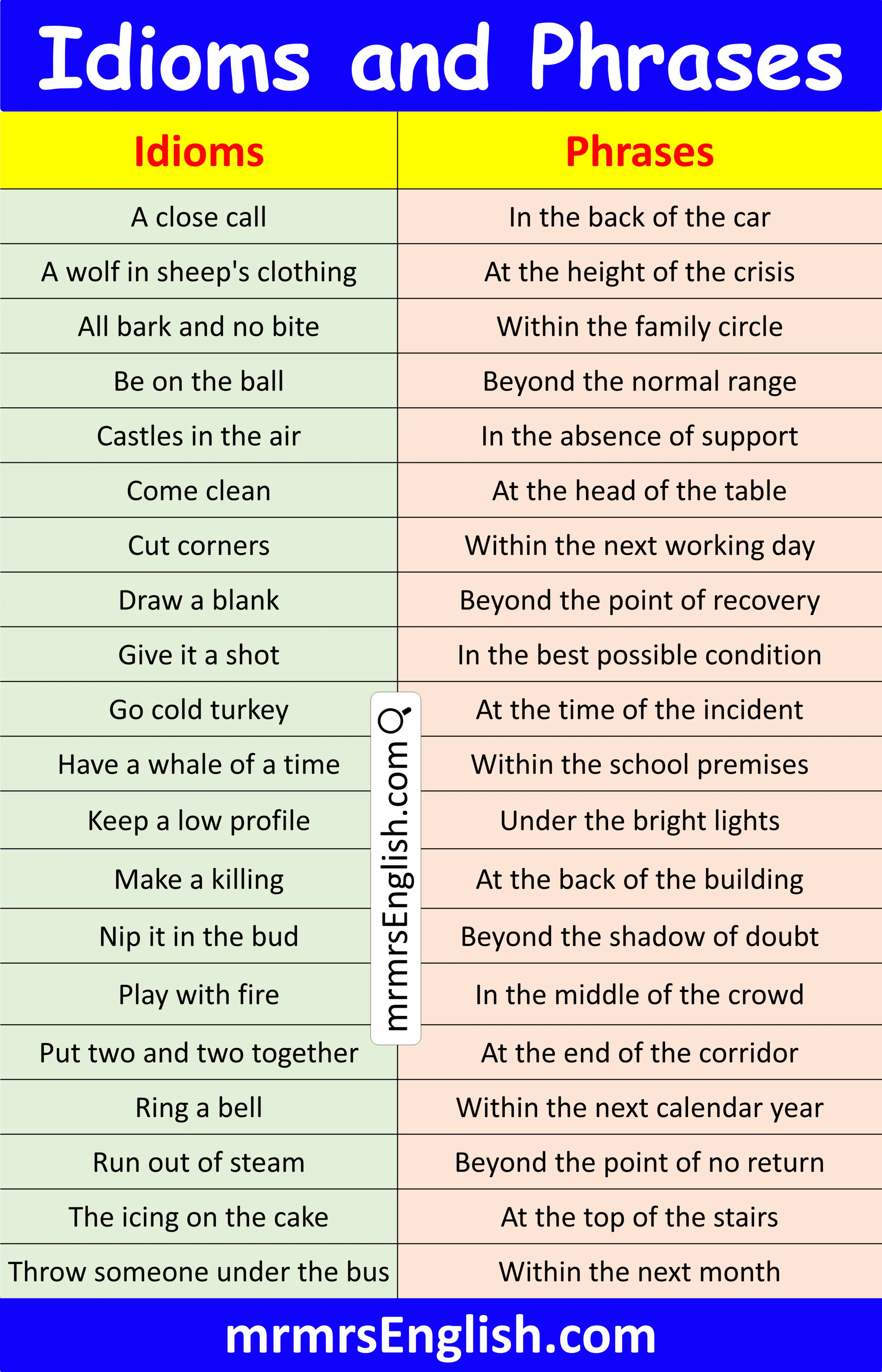Examples of Idioms and Phrases