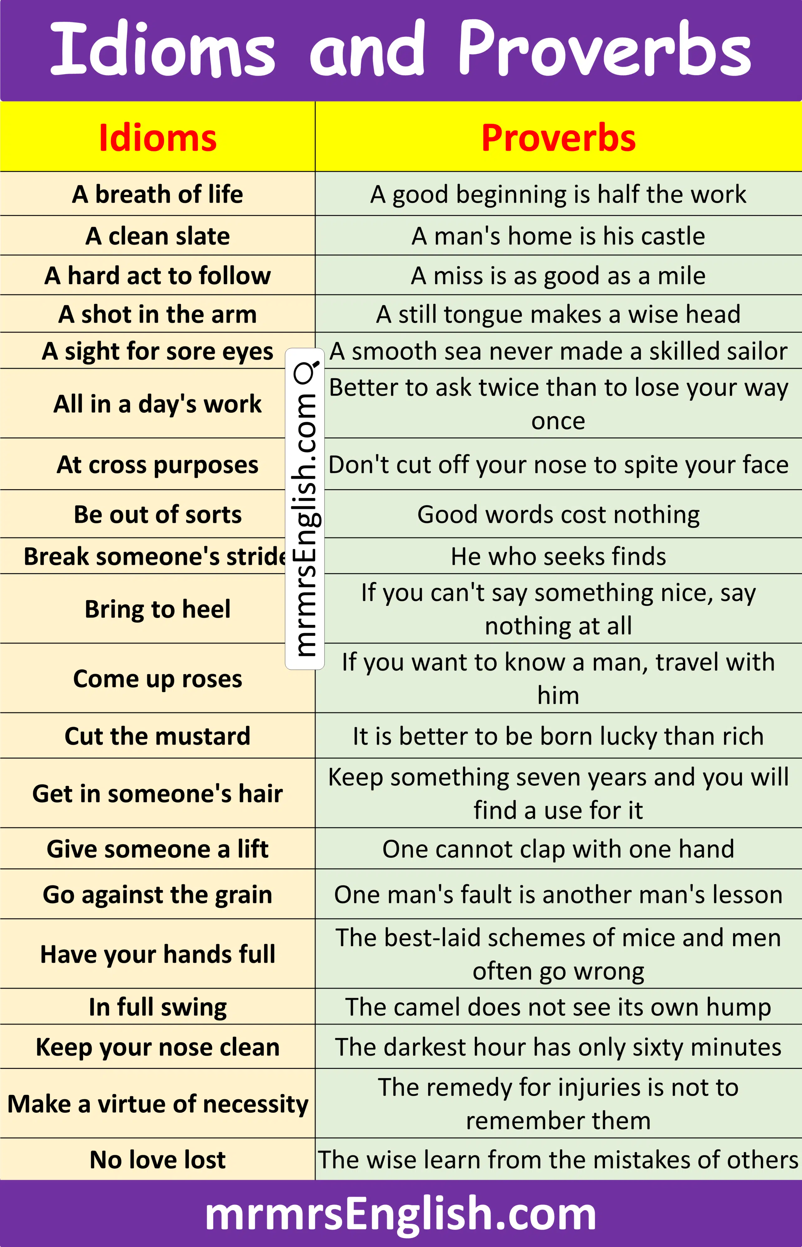 Examples of Idioms and Proverbs