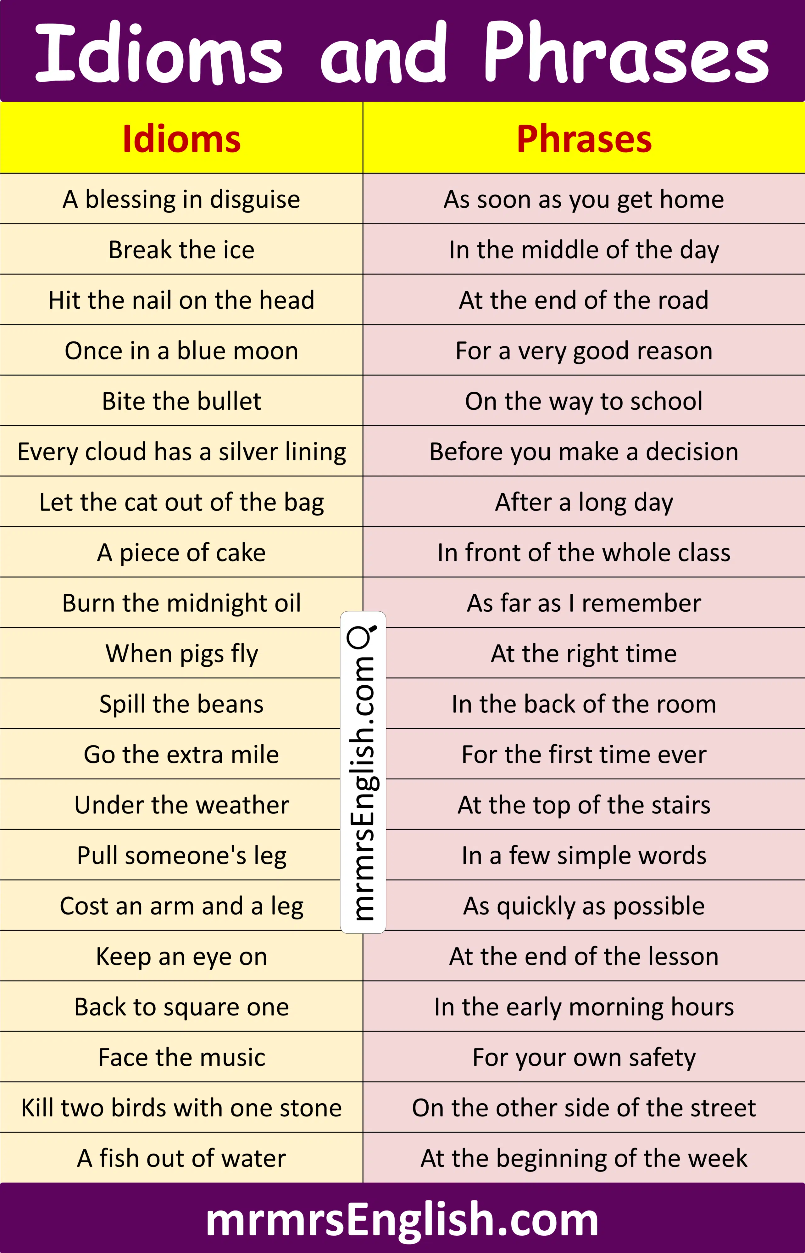 Explore Idioms and Phrases in English