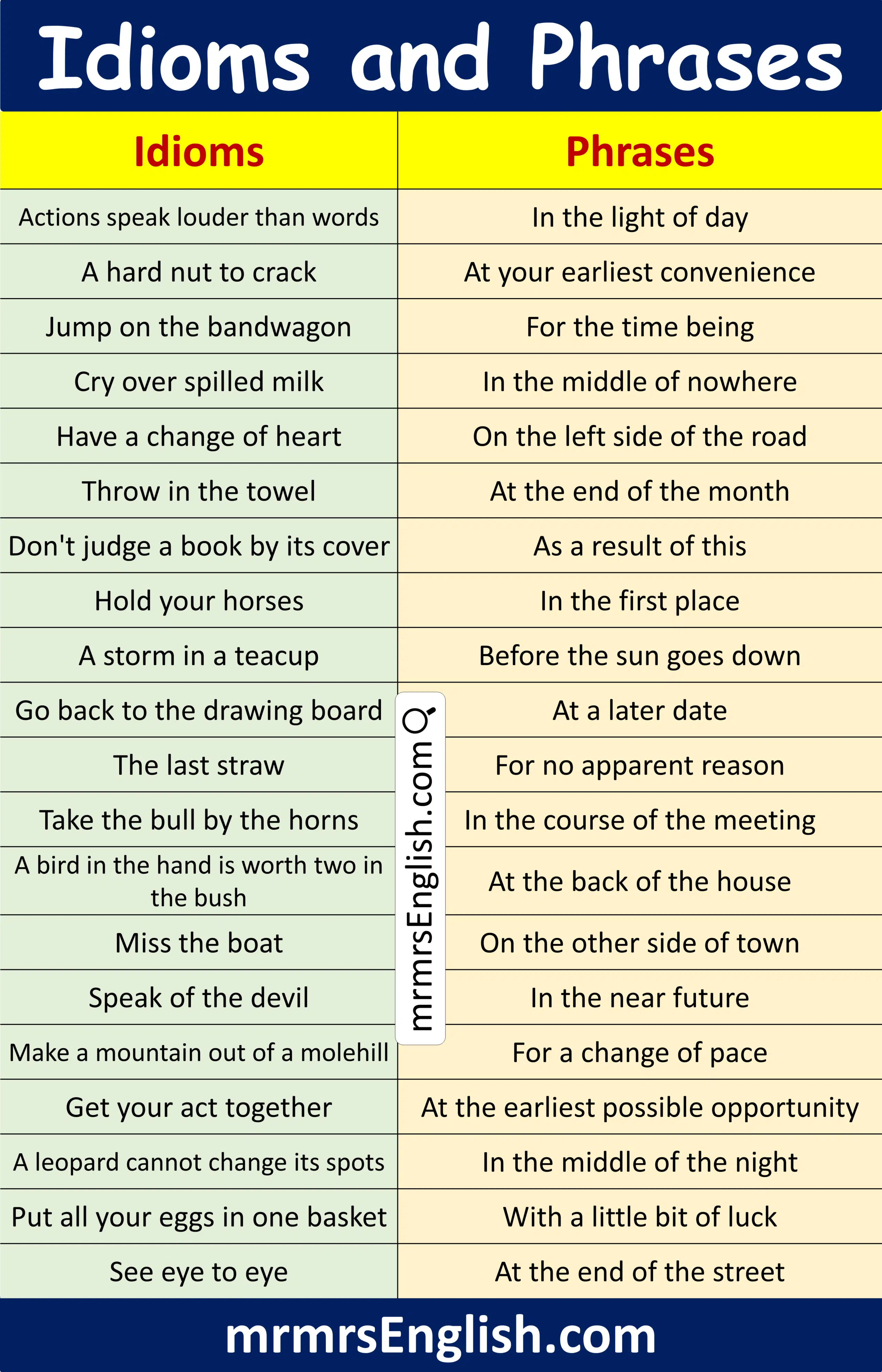 Idiom and Phrase difference