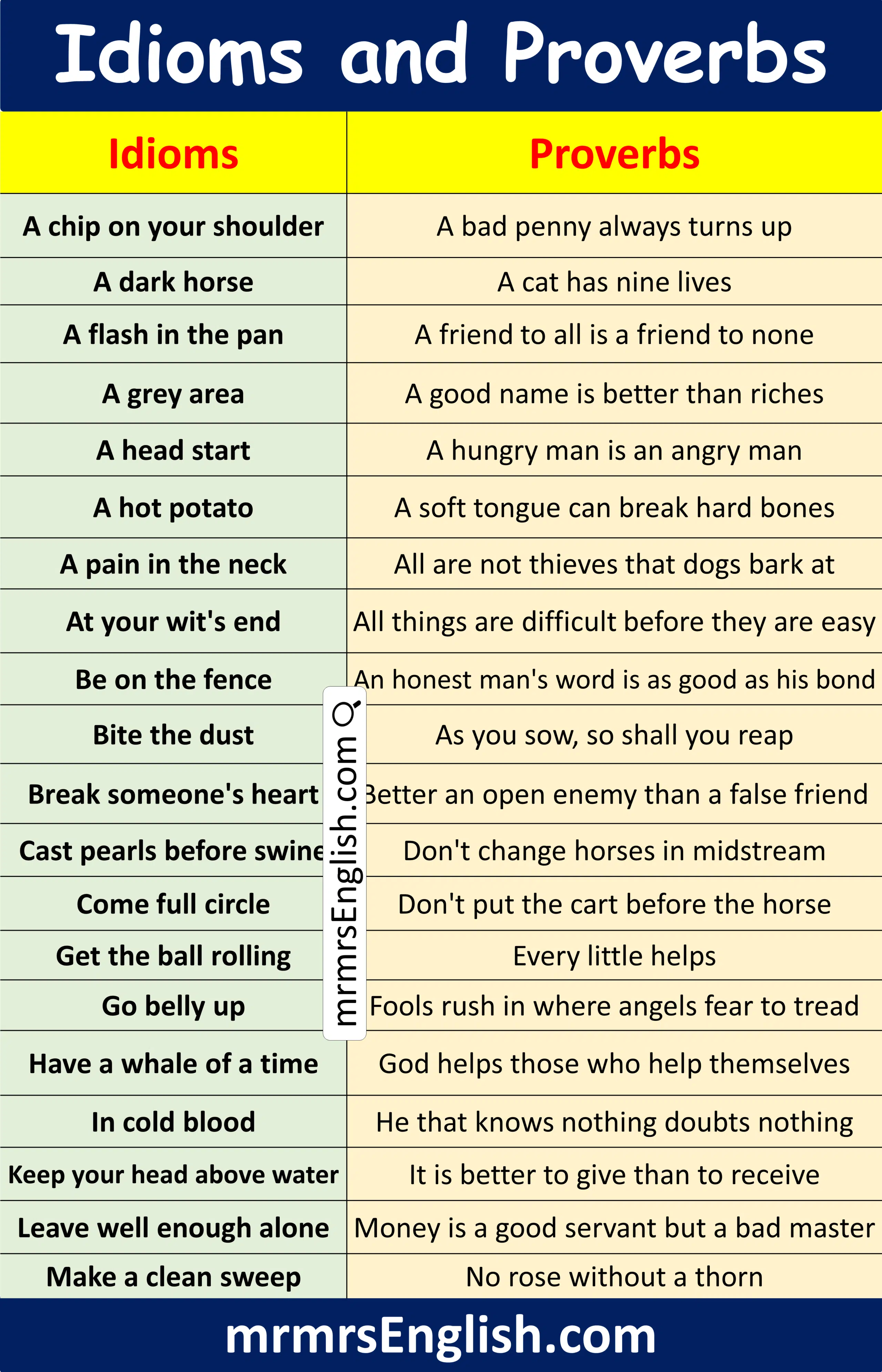 Idioms and Proverbs difference