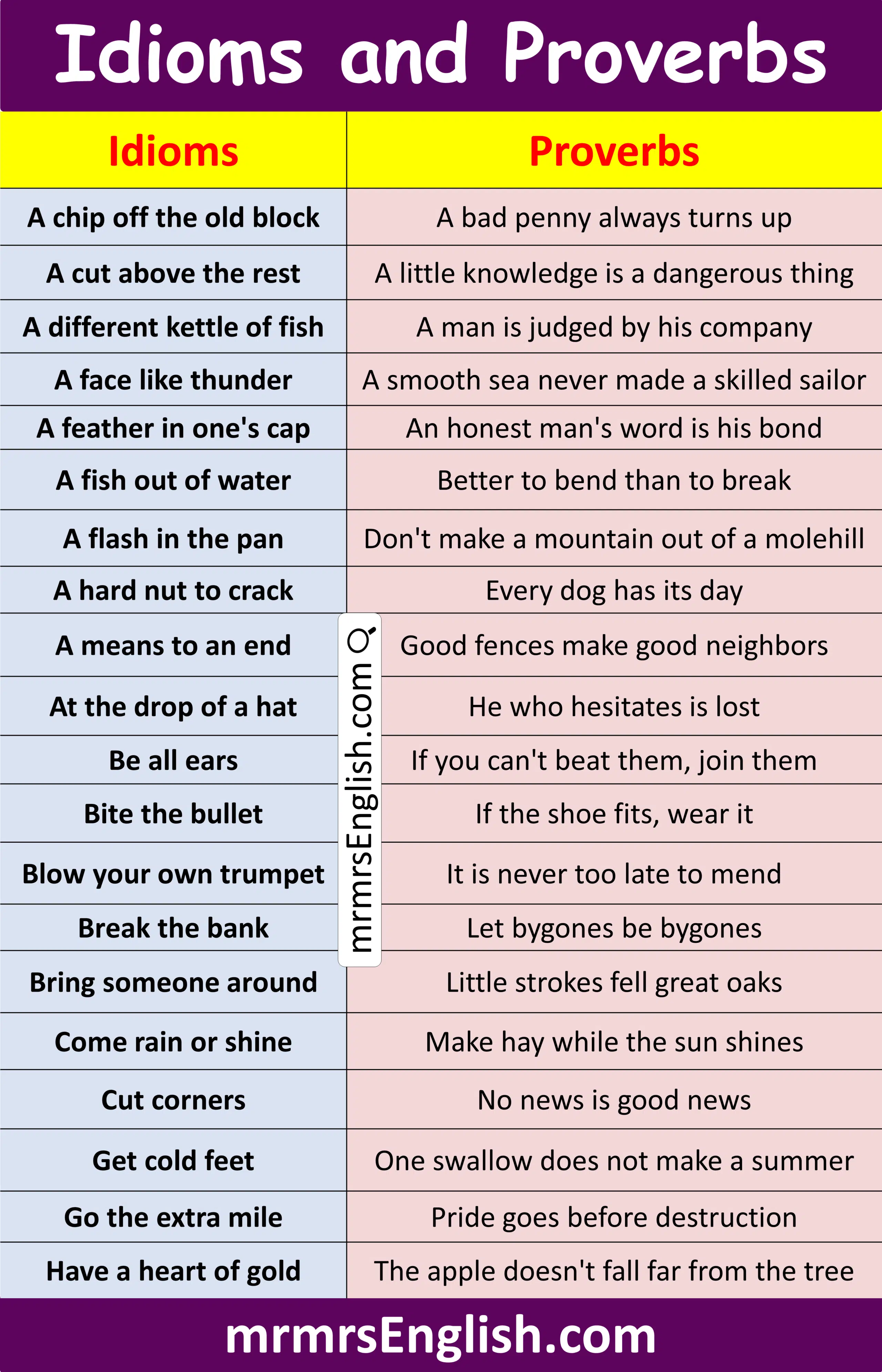 Idioms and Proverbs for Better Communication