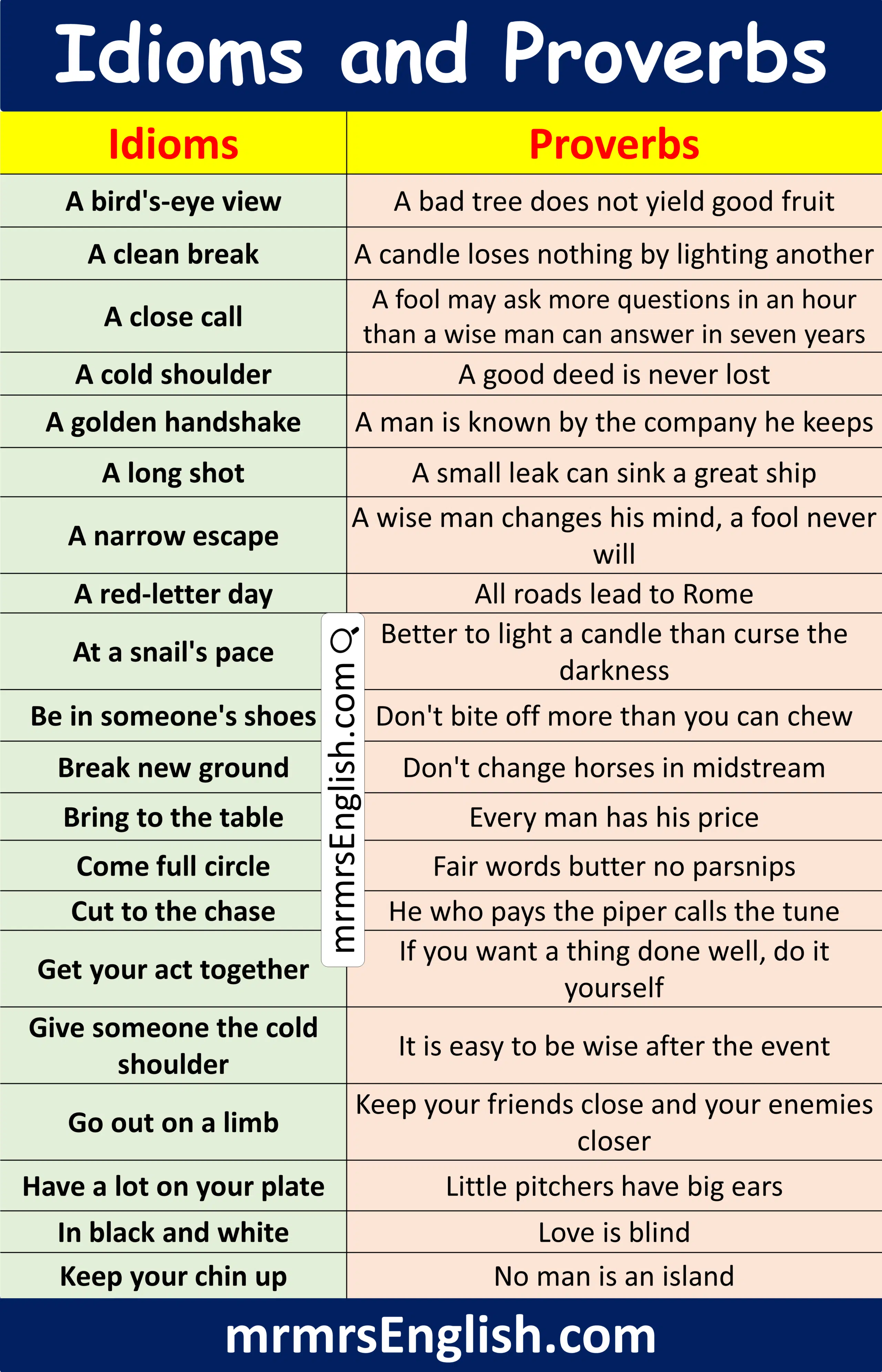 Idioms and Proverbs in English for Vocabulary Building