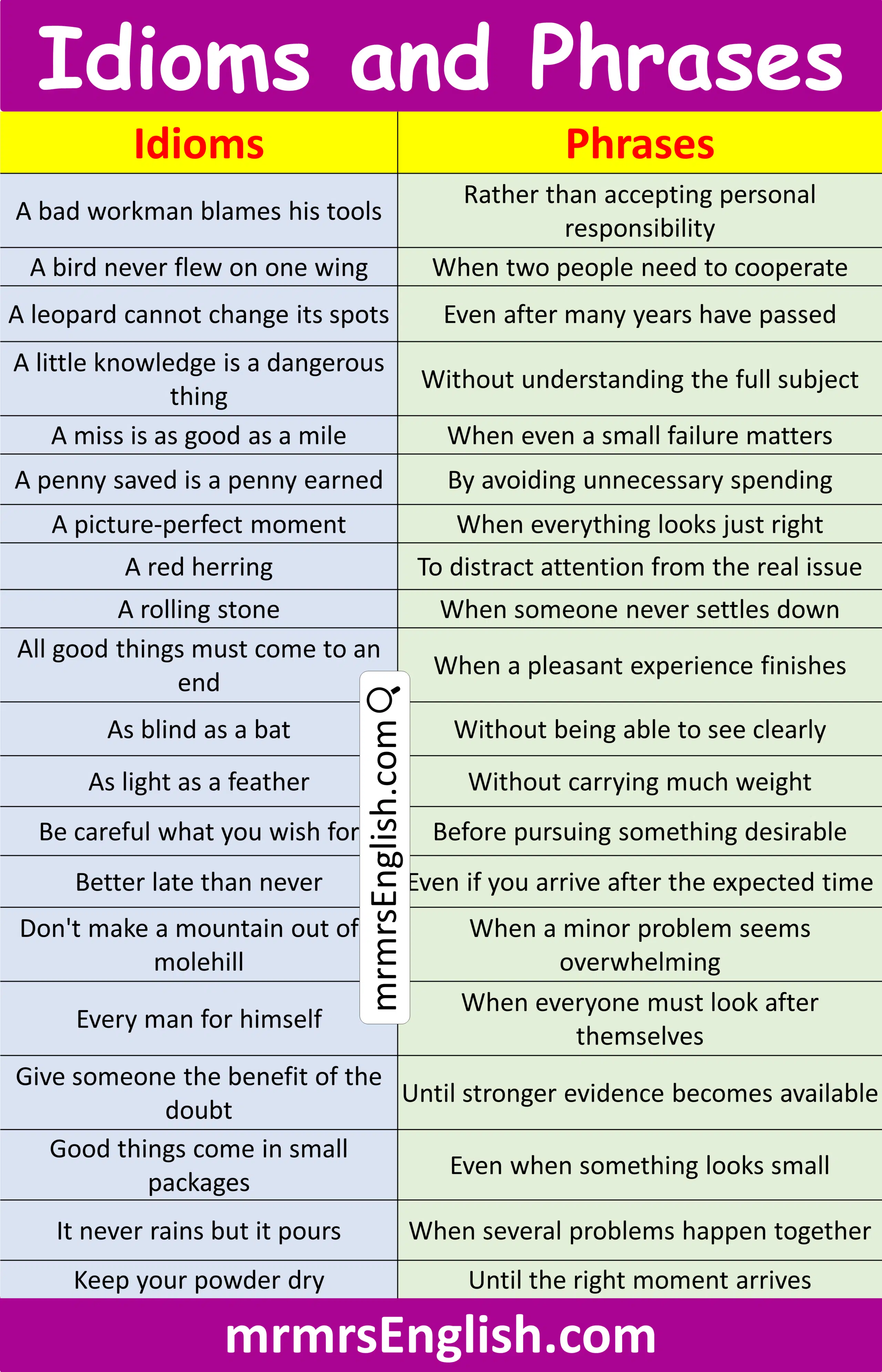 Idioms vs Phrases for kids English