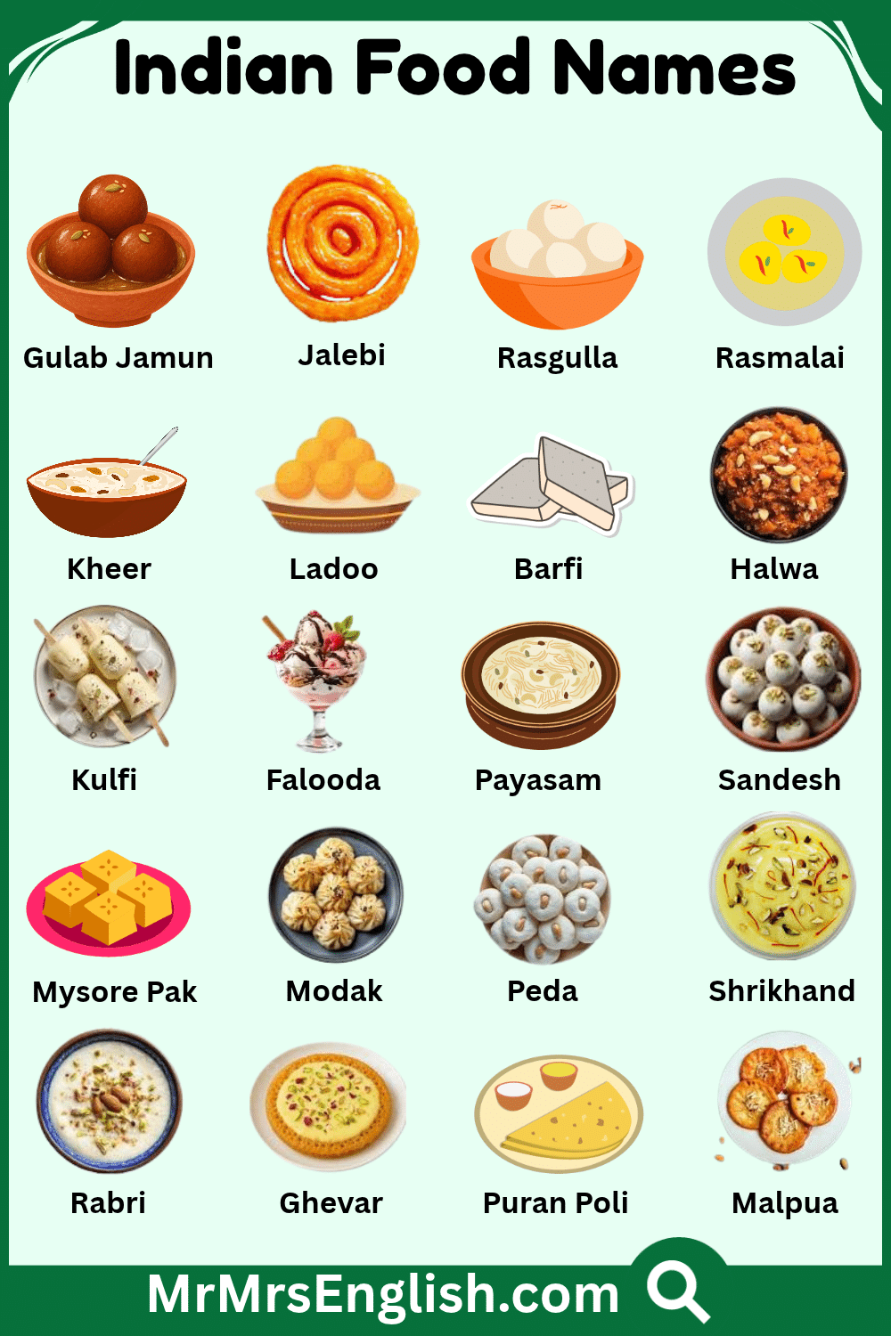 Indian Food Dishes Name with Pictures