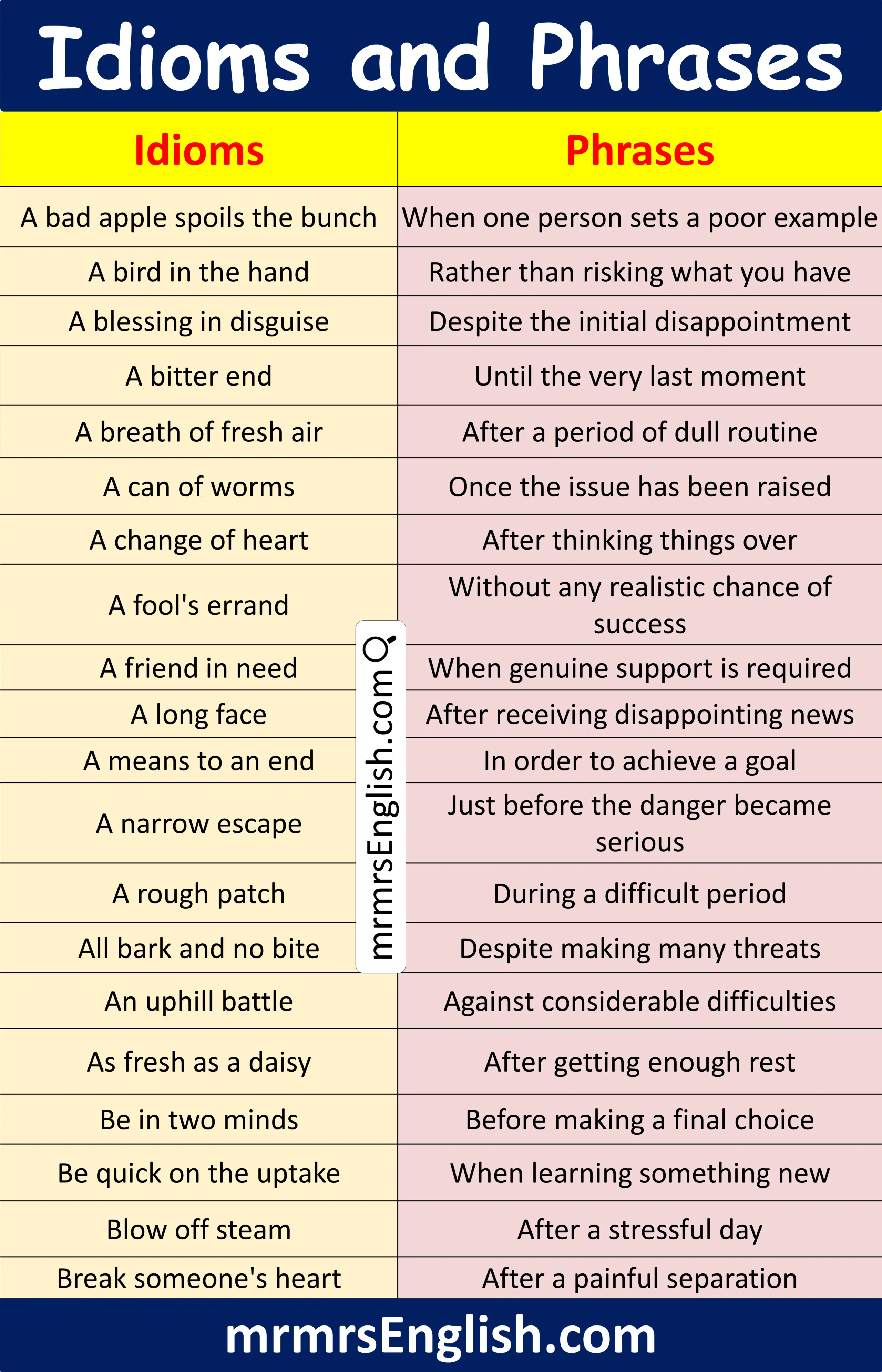 Learn Idiom and Phrase difference