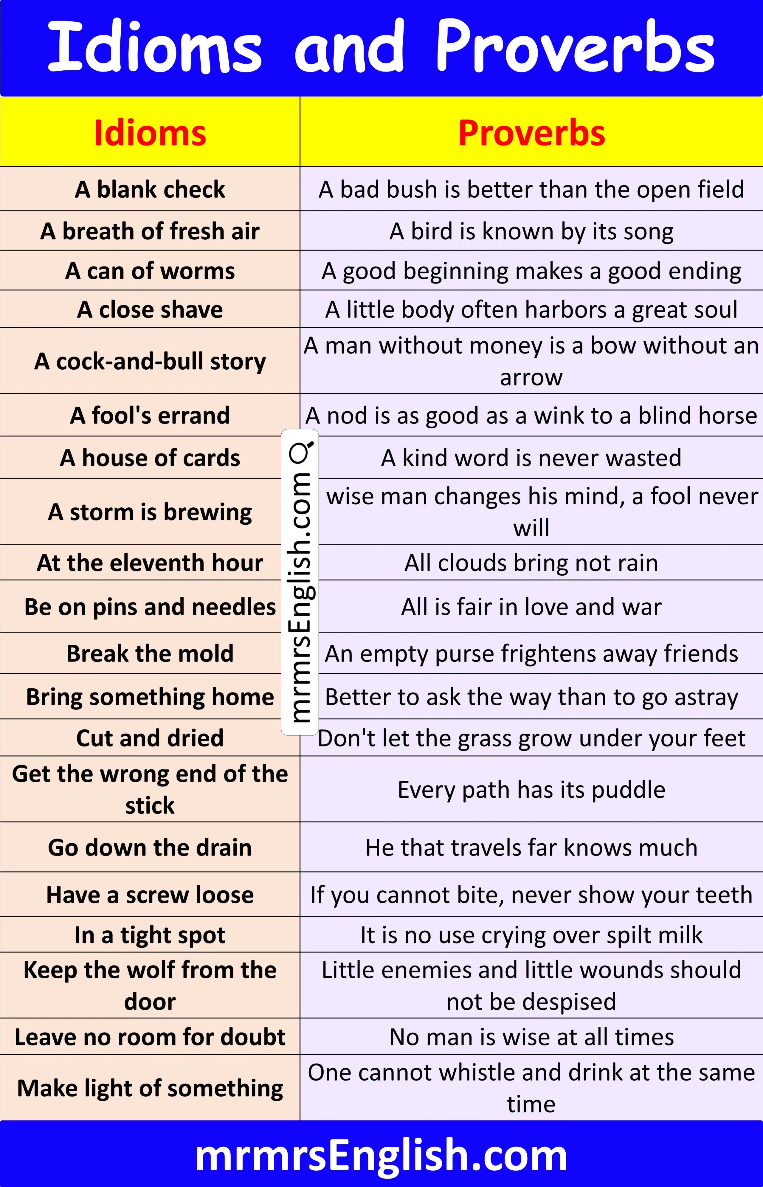 Learn Idioms and Proverbs for Daily Use