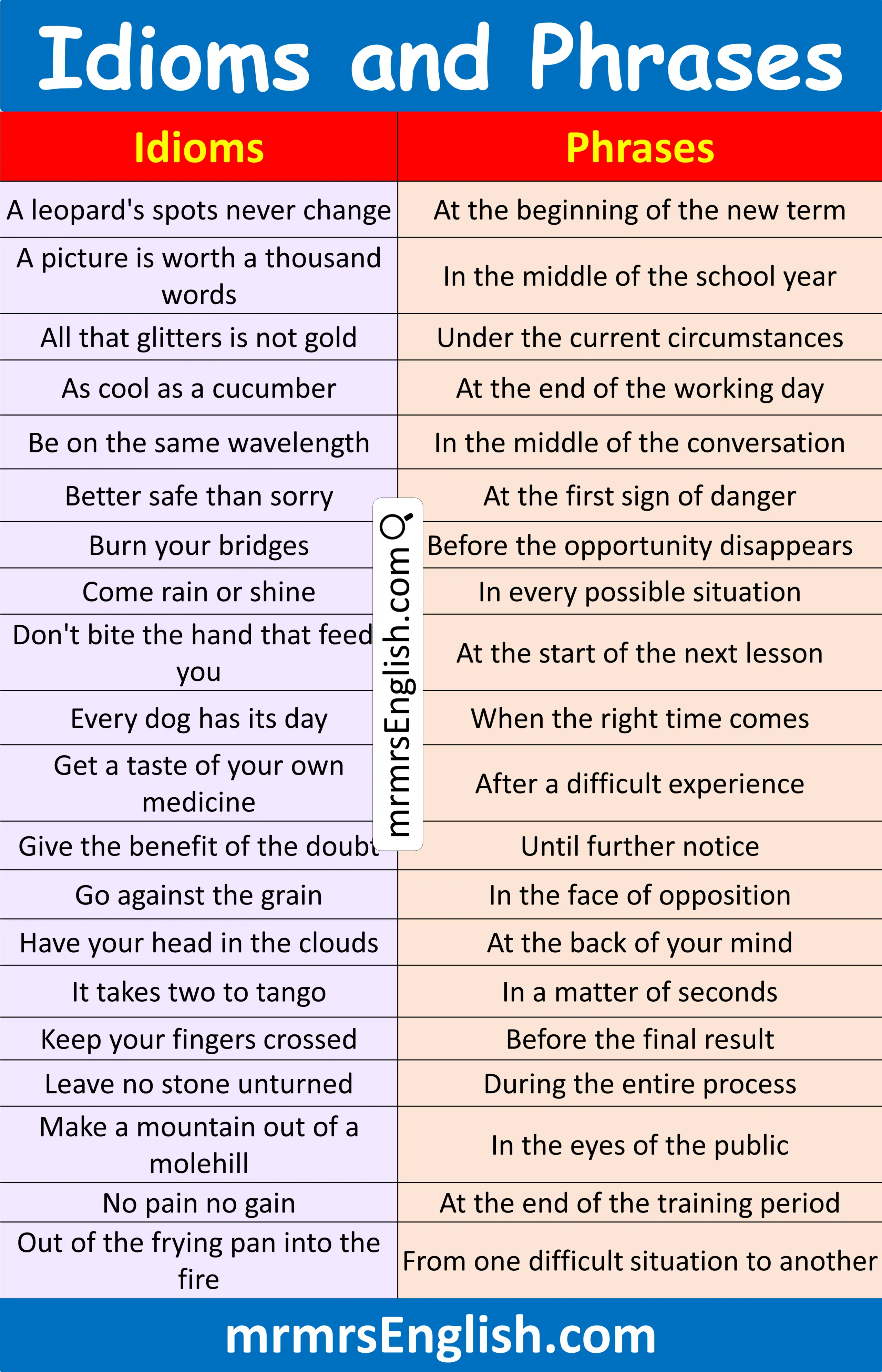List of Idioms and Phrases with Pictures