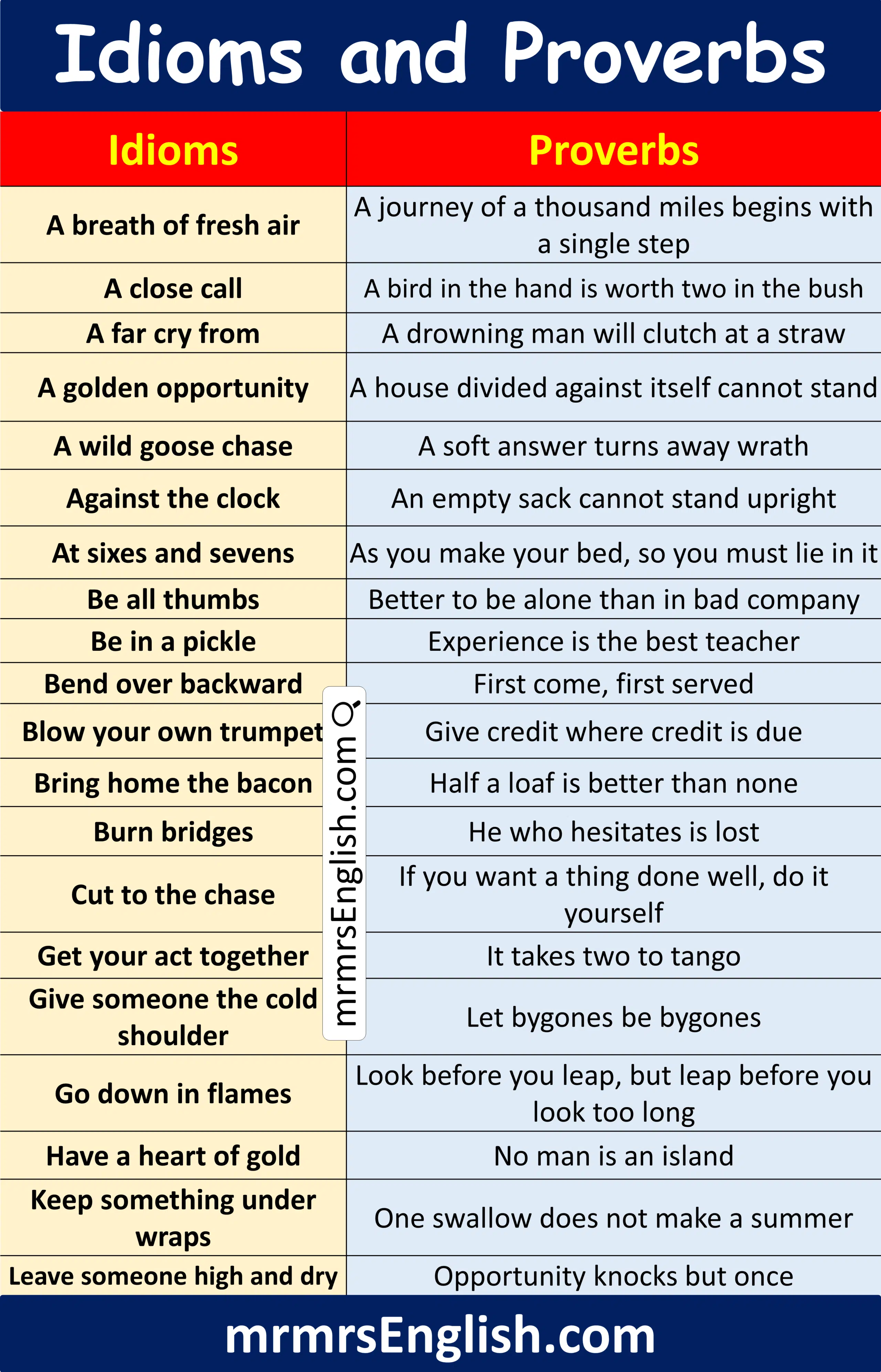 List of Idioms and Proverbs