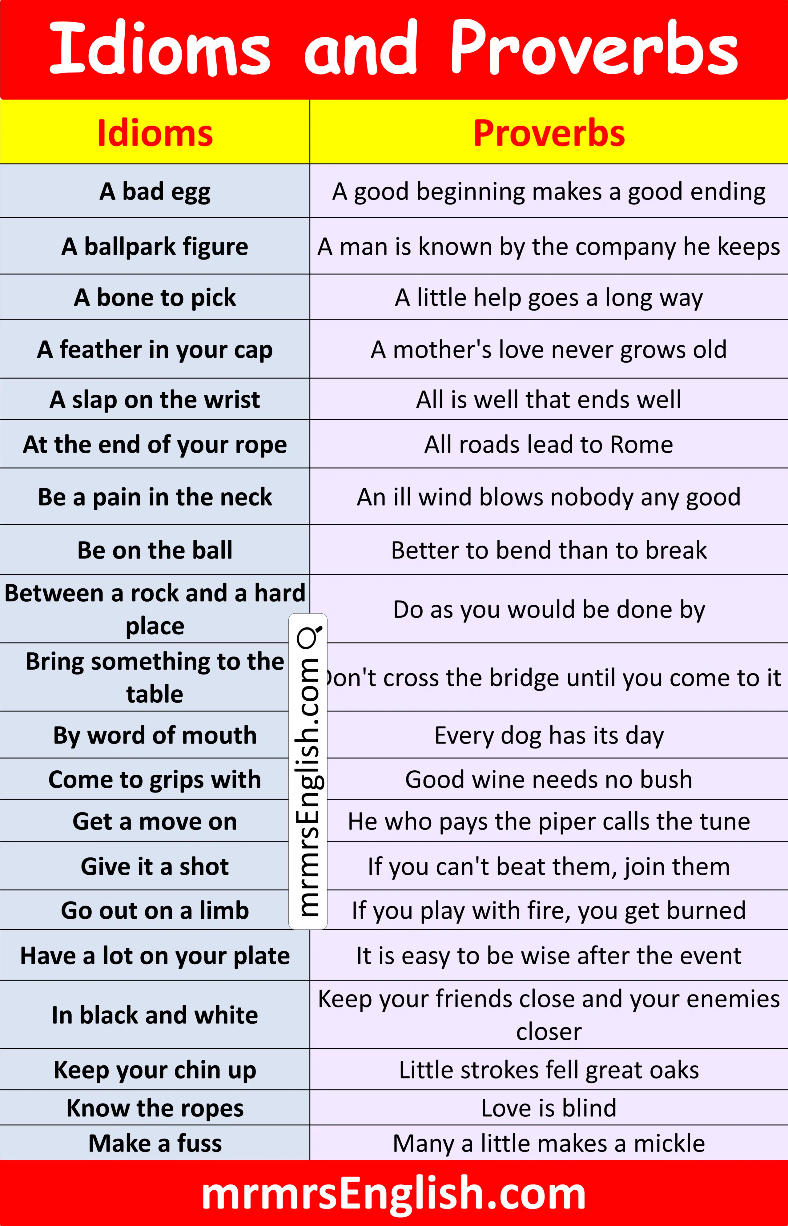 Most Common Idioms and Proverbs