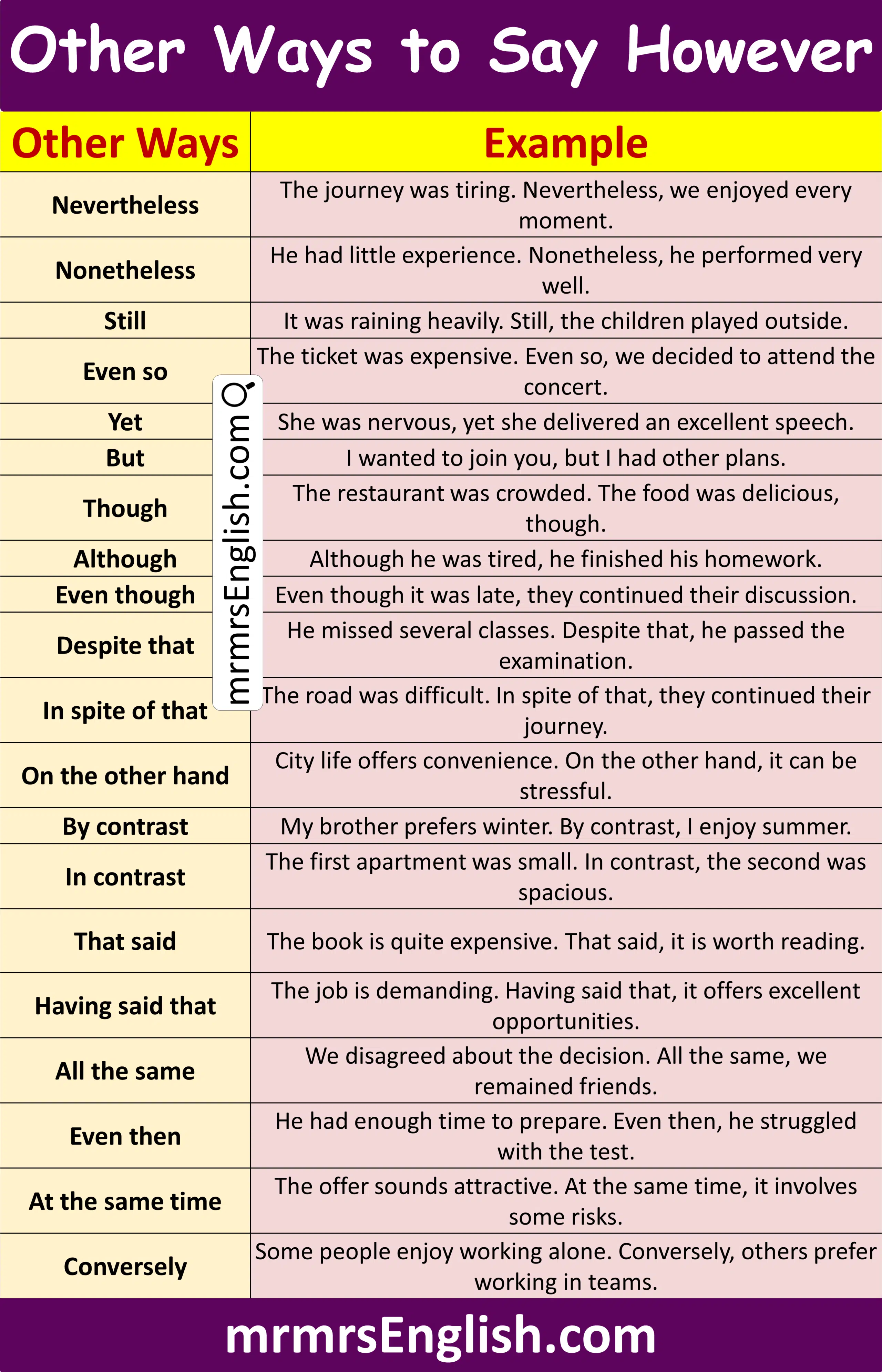 Other Ways to Say However with Examples