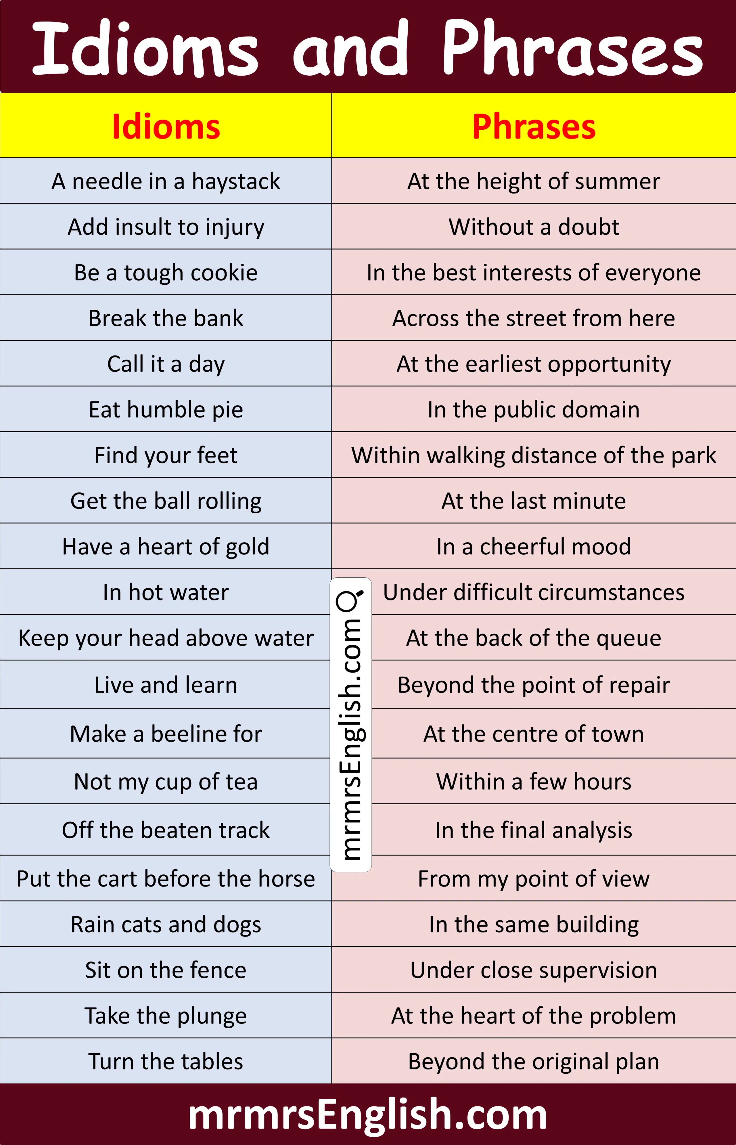 Popular Idioms and Phrases in English