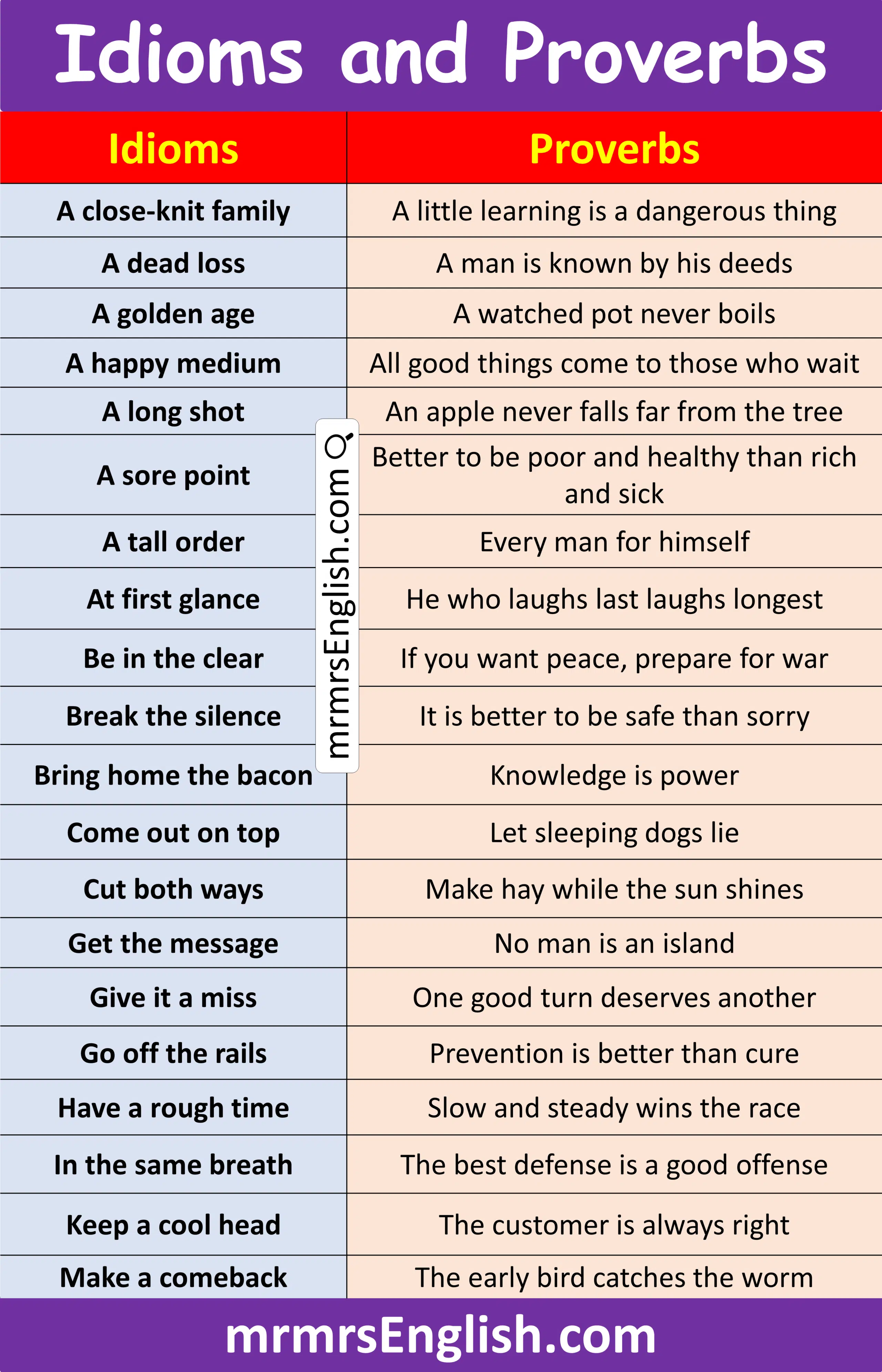 Short Idioms and Proverbs for Daily English Practice