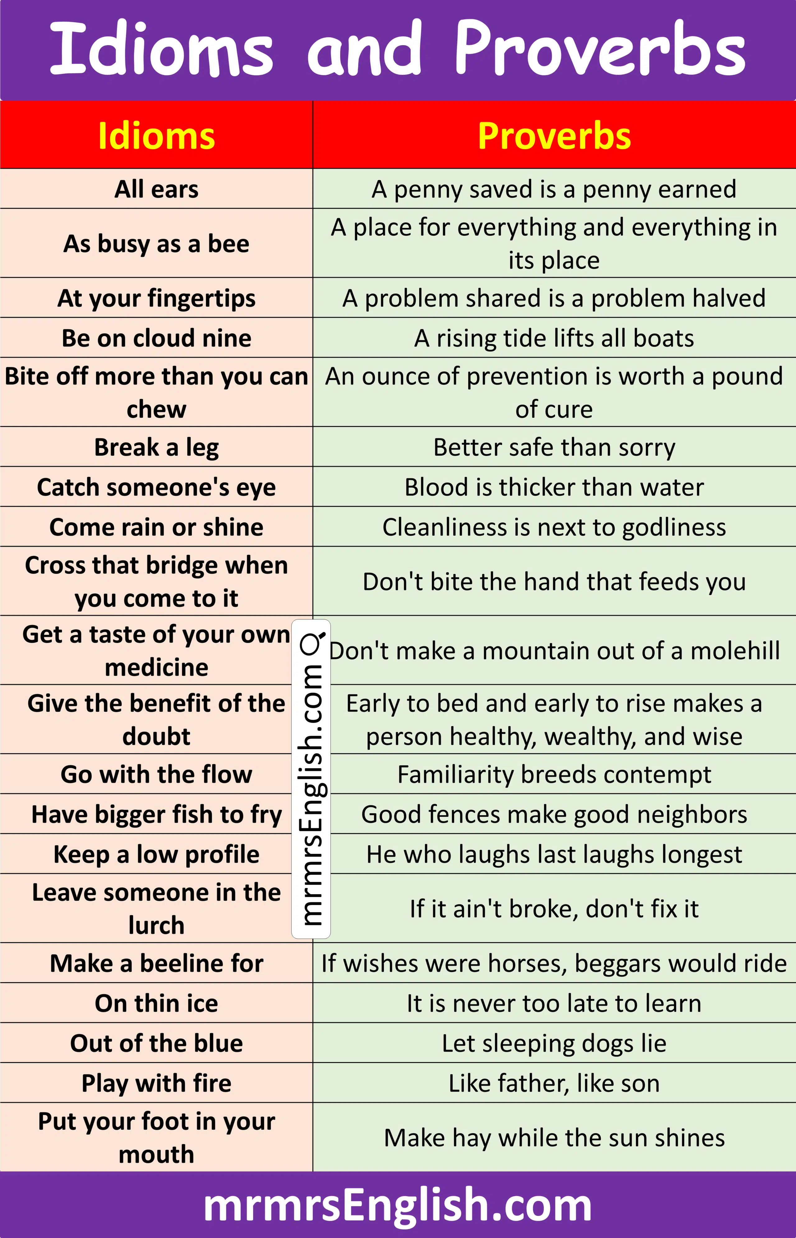Short Idioms and Proverbs list