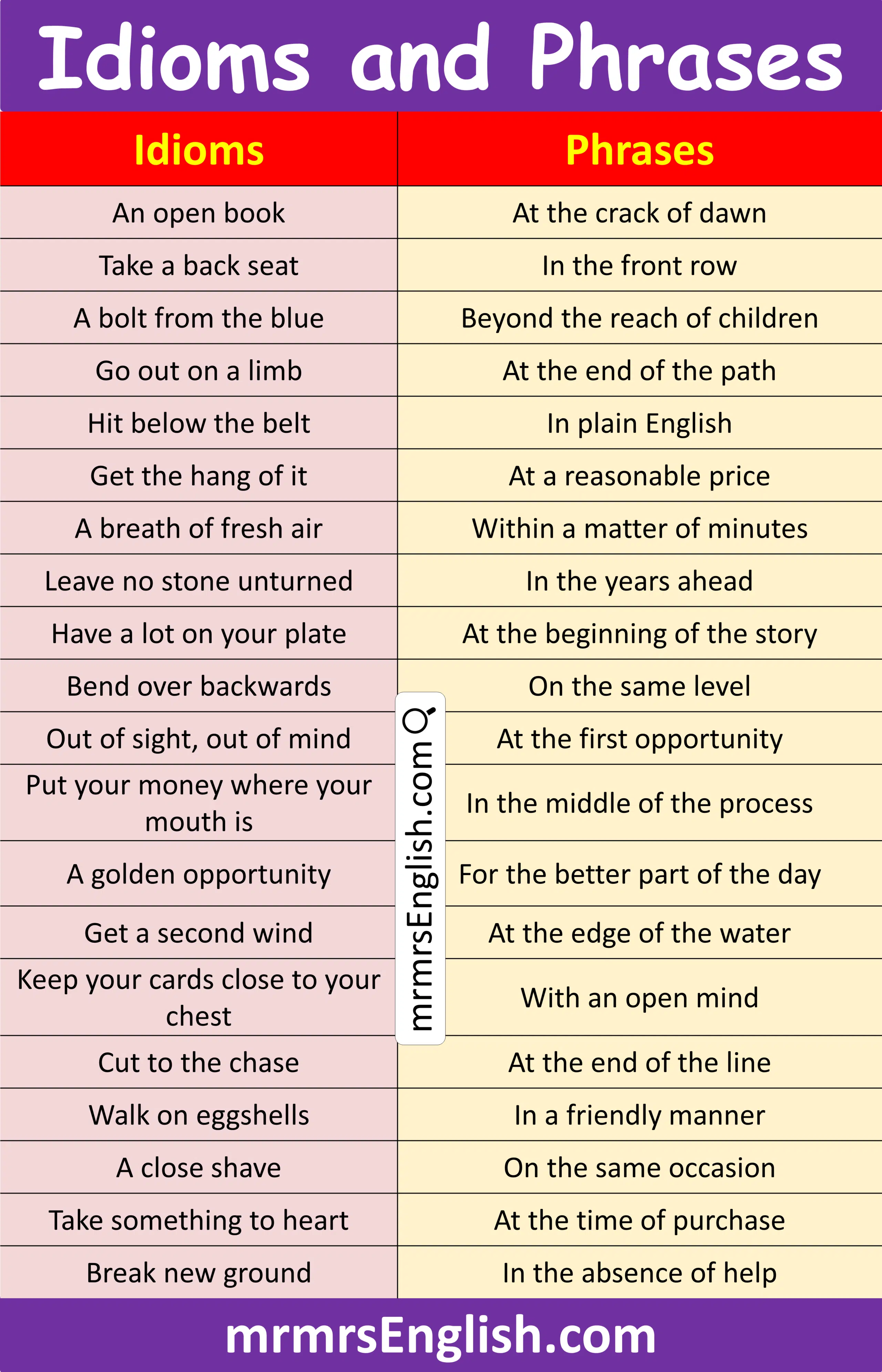 Simple Idioms and Phrases in English