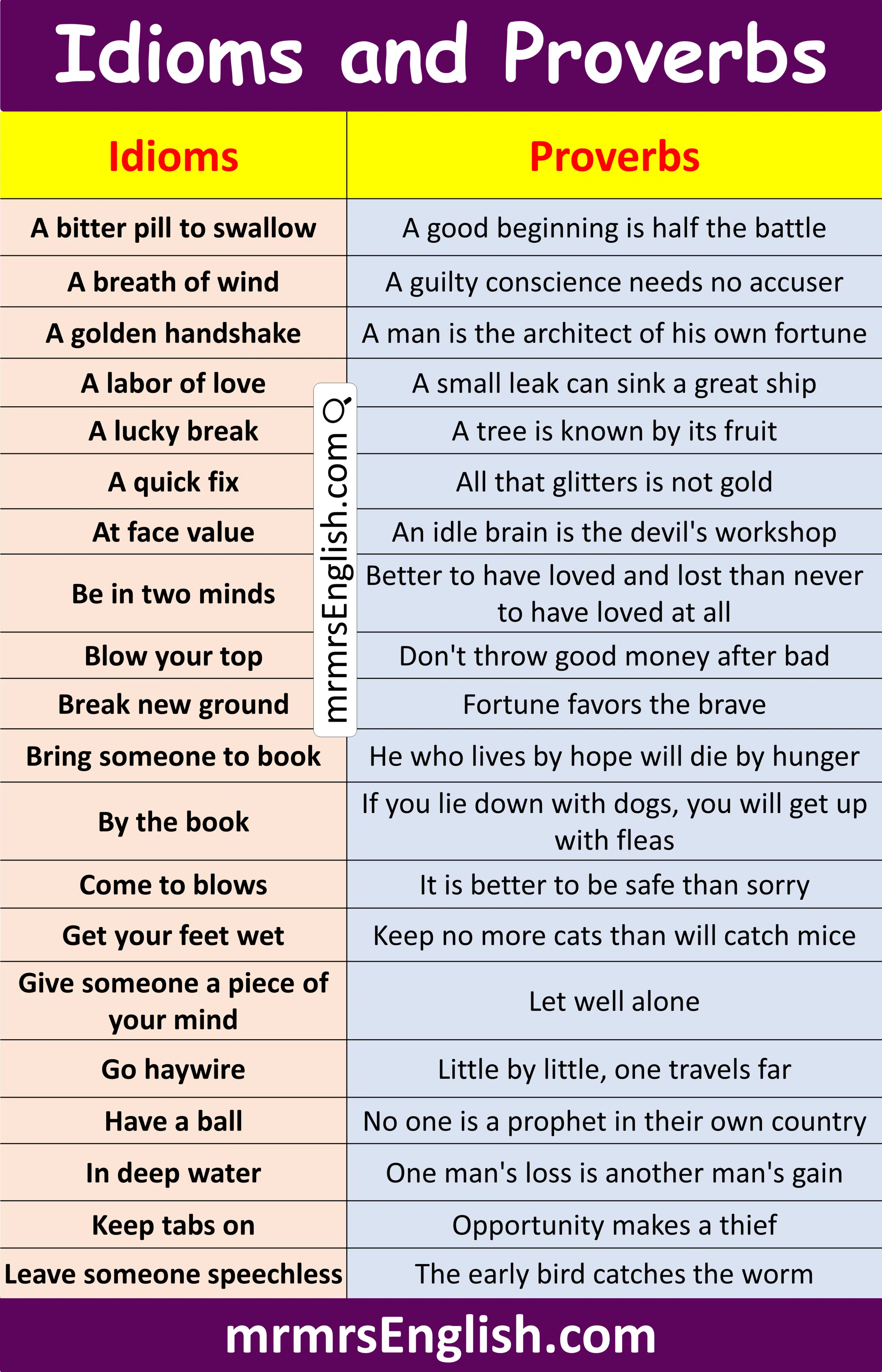 Simple Idioms and Proverbs for Everyday Use