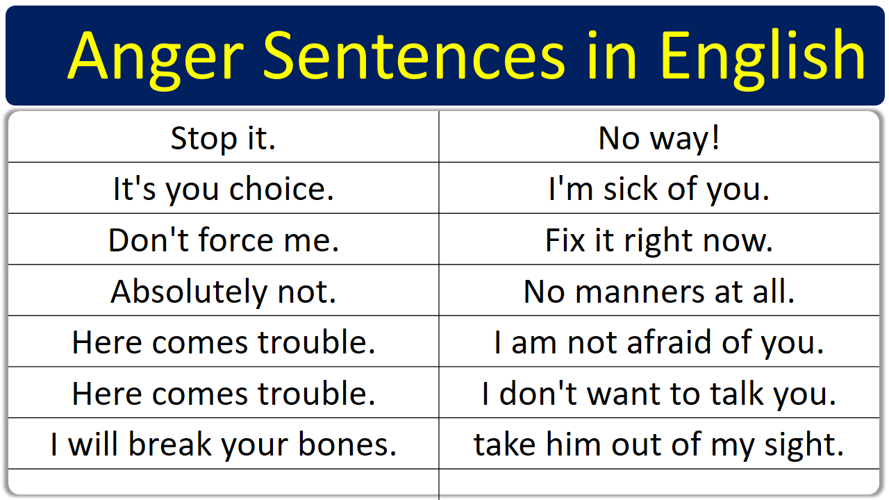 Anger Sentences in English | Speak English in Angry Mood