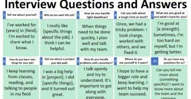 Job Interview Questions and Answers for beginners