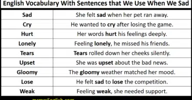 English Sentences when you are Sad