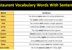 60 Useful English Sentences for Restaurant | Restaurant Vocabulary