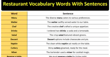 60 Useful English Sentences for Restaurant | Restaurant Vocabulary