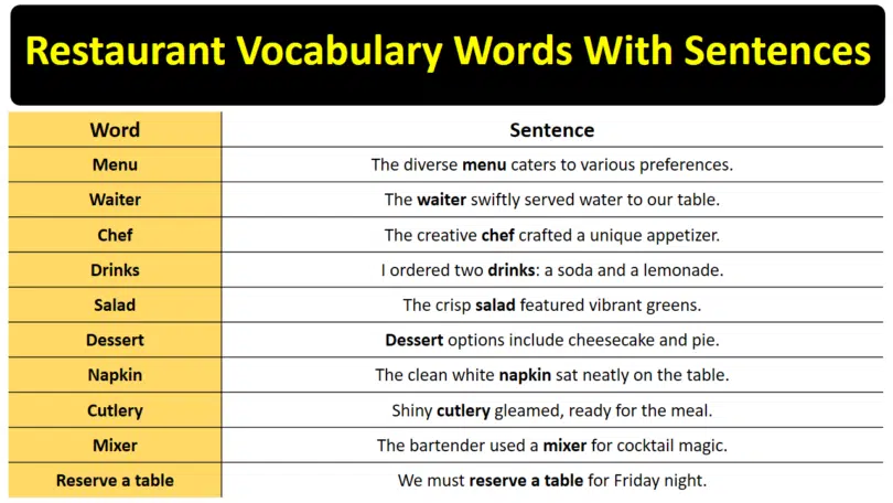 60 Useful English Sentences for Restaurant | Restaurant Vocabulary