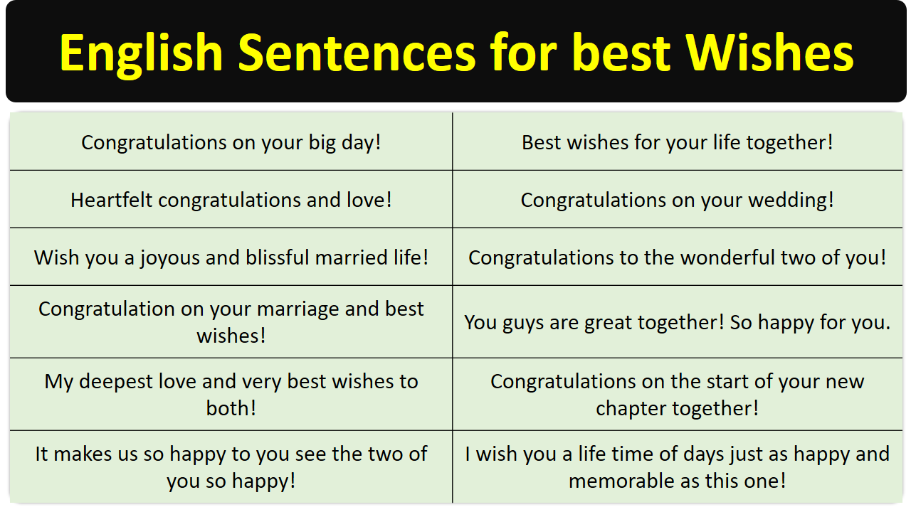 English Sentences for best Wishes about making sentence