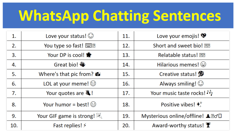 WhatsApp Chatting Sentences in English