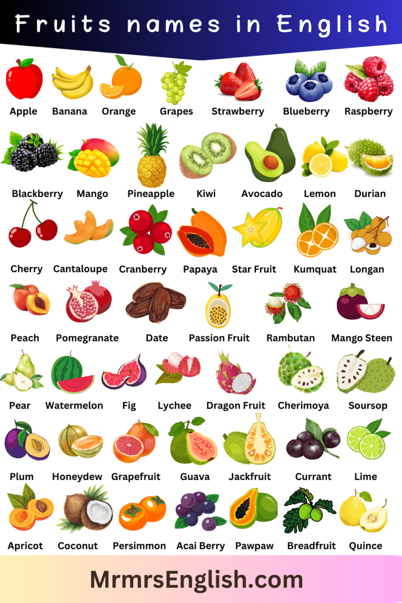 Fruits Vocabulary words with Sentences in English with Pictures - MR ...