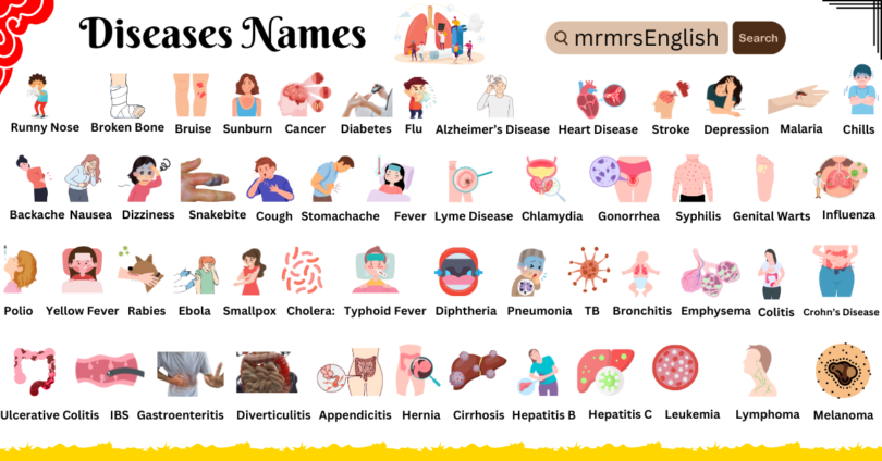 Disease Names in English with Their Images