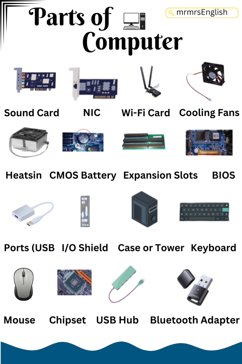 Parts Of Computer In English 